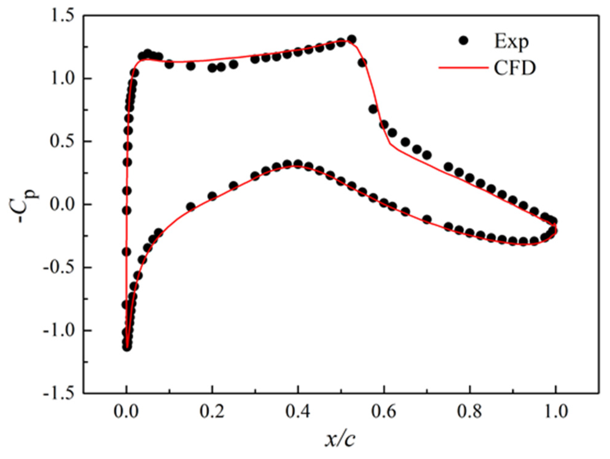 Aerospace 11 00984 g007