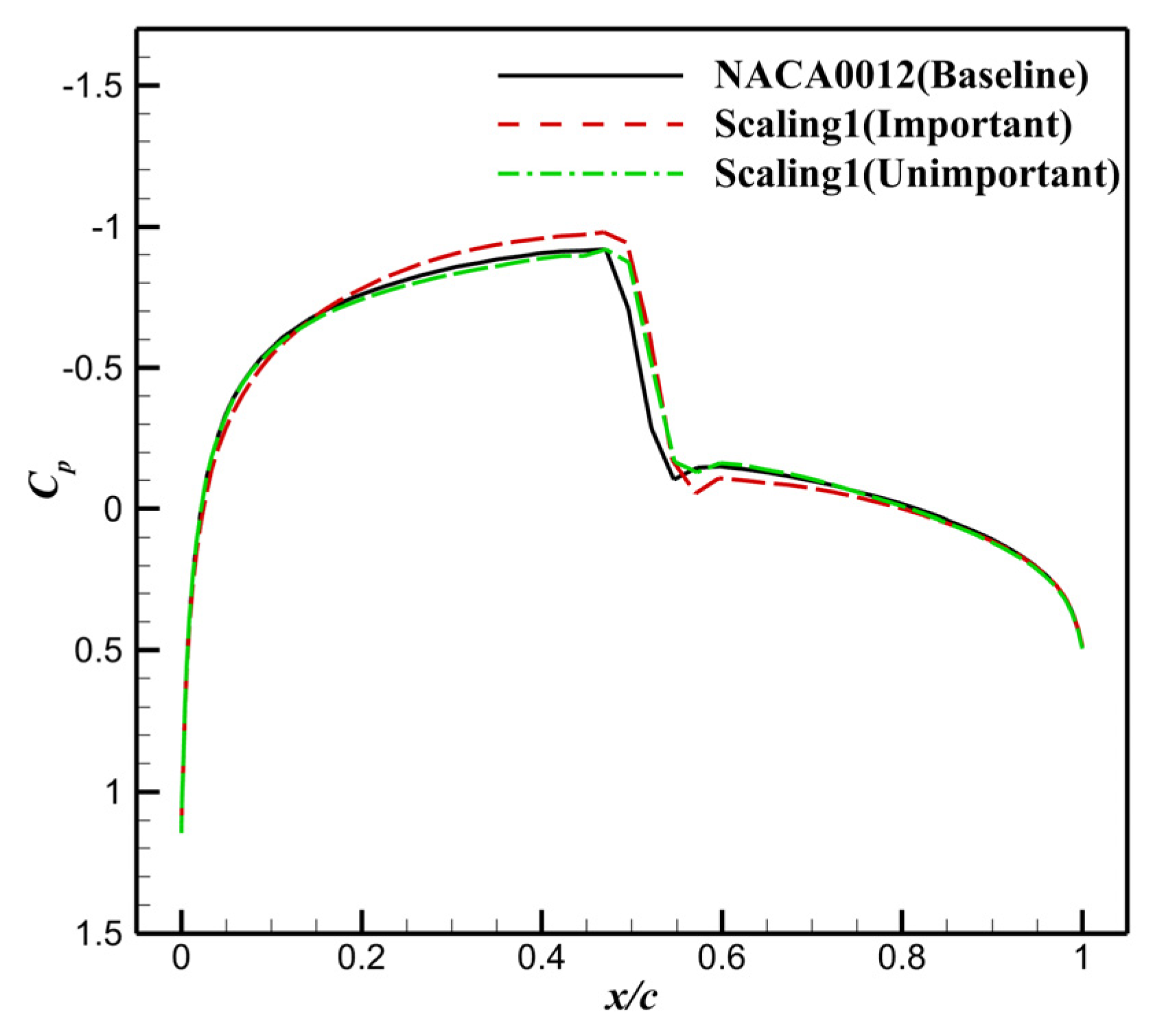 Aerospace 11 00984 g010