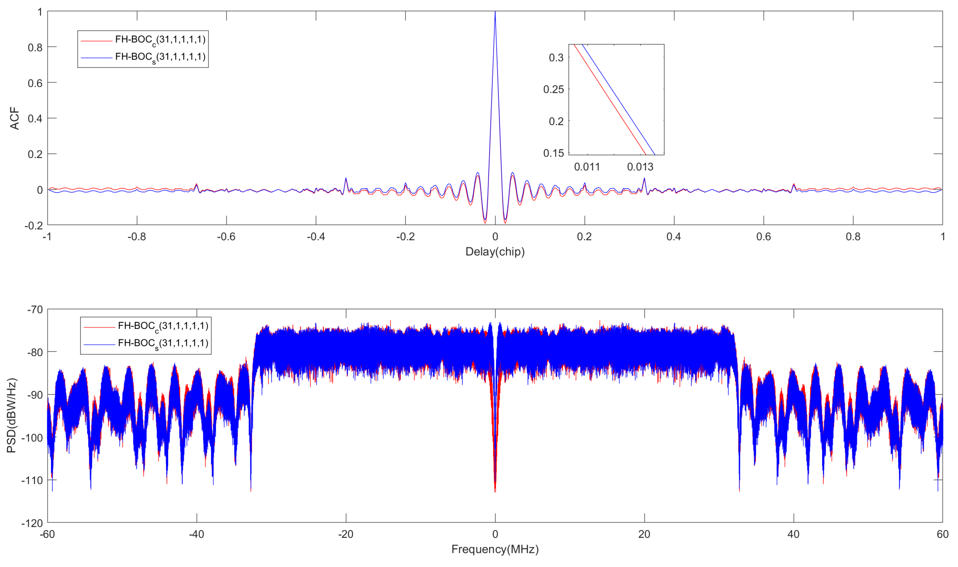 Aerospace 11 00987 g002