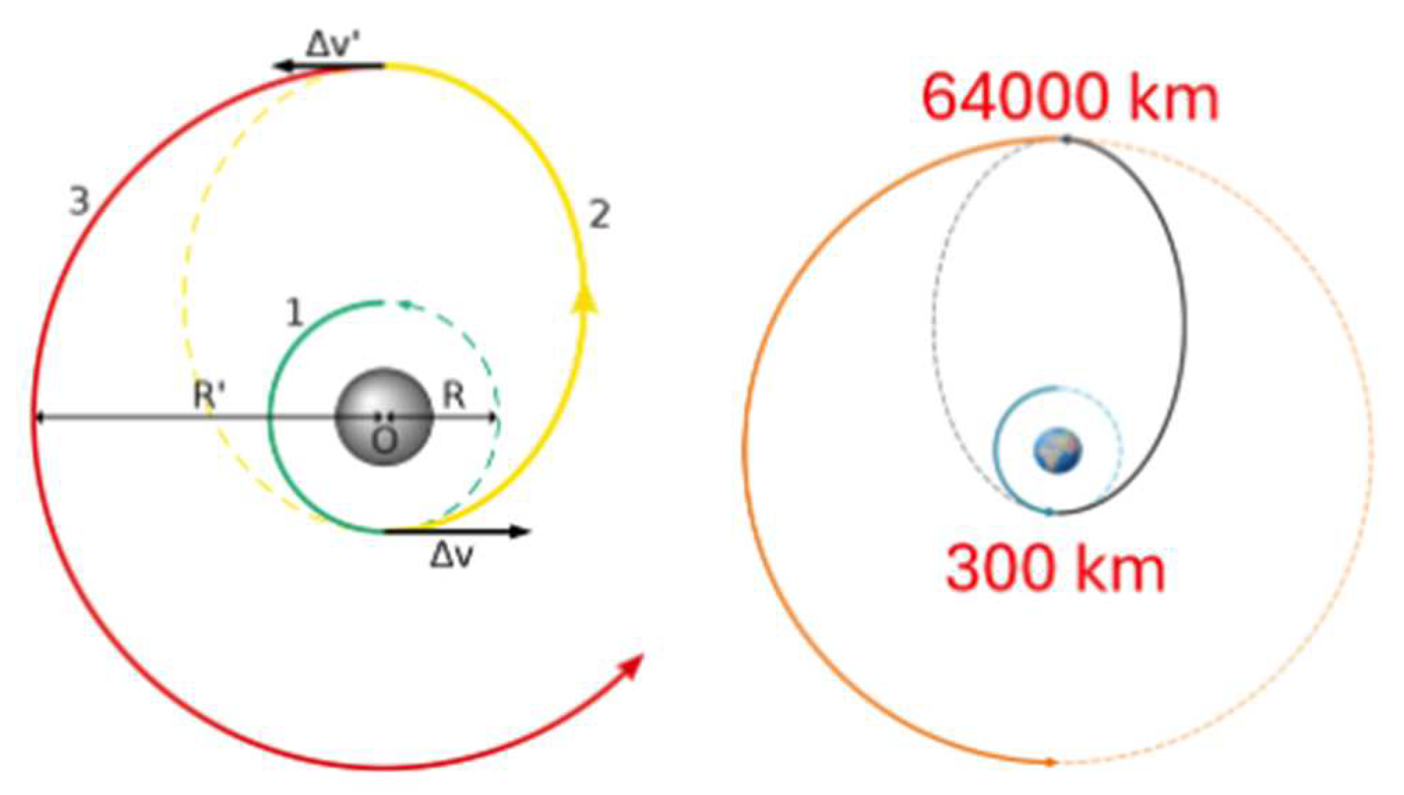 Aerospace 11 00988 g003