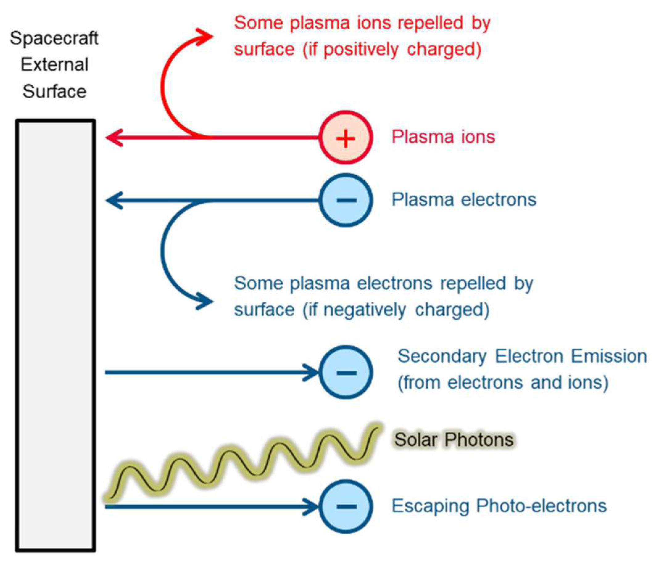 Aerospace 11 00988 g004