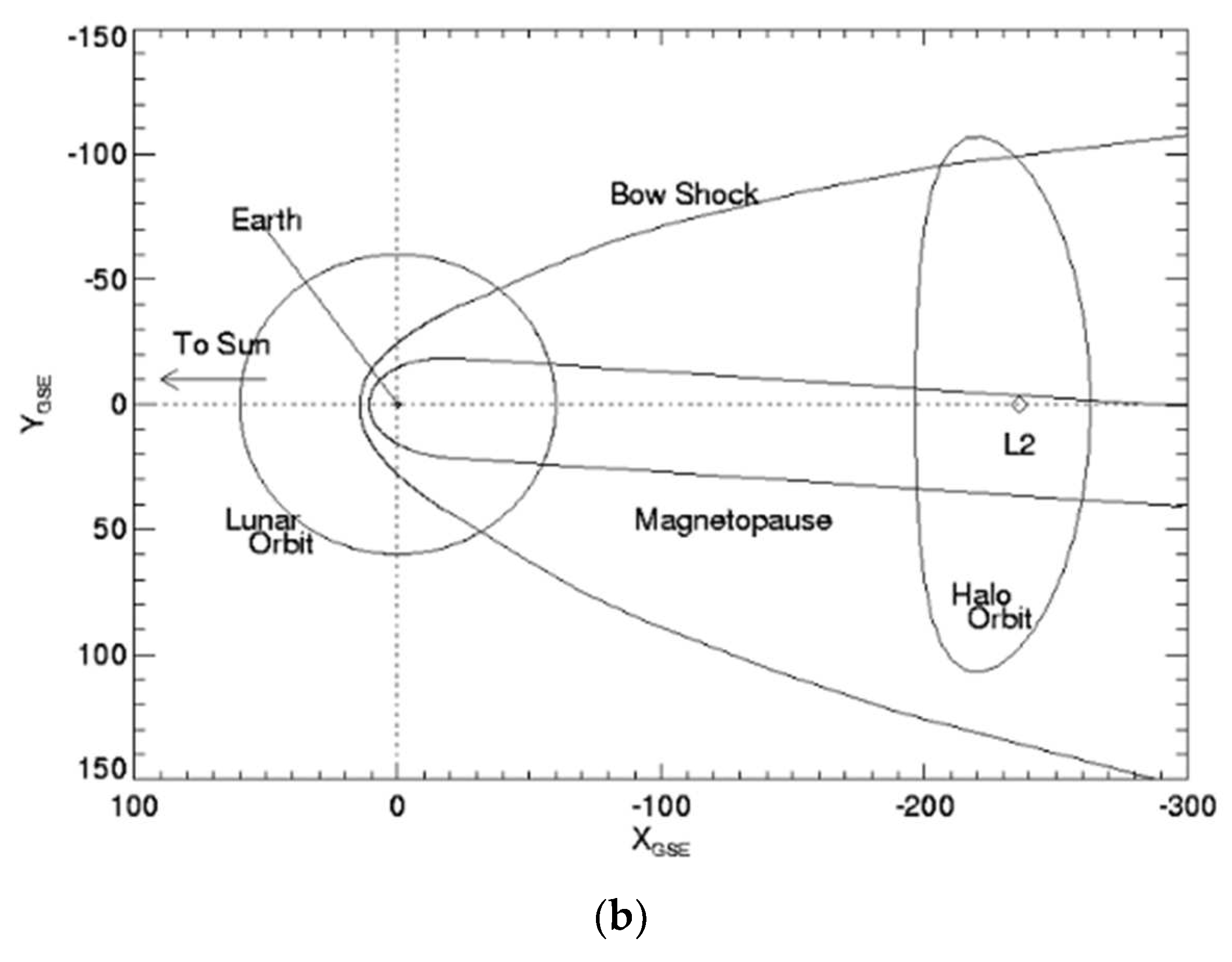 Aerospace 11 00988 g006b