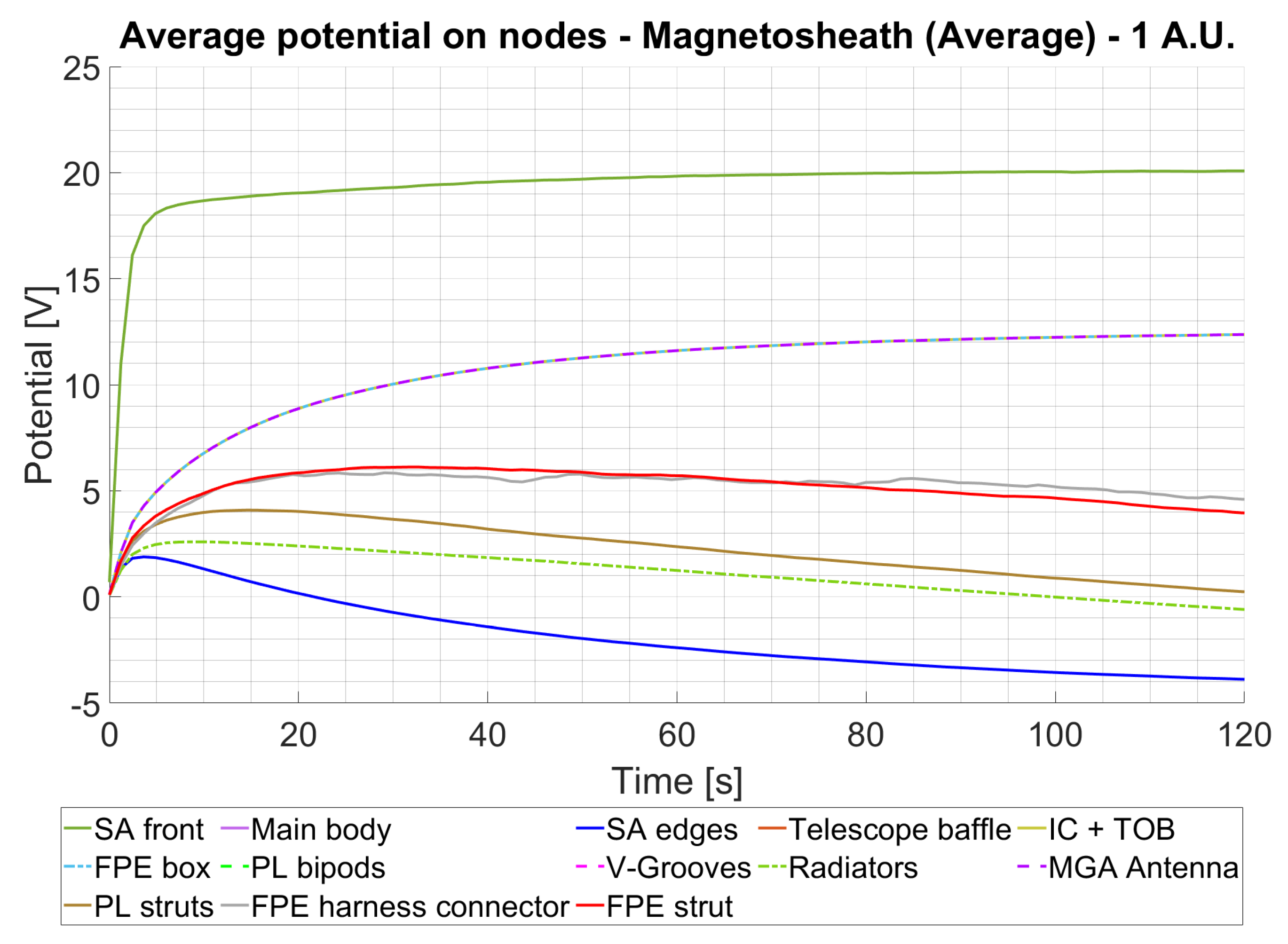 Aerospace 11 00988 g016