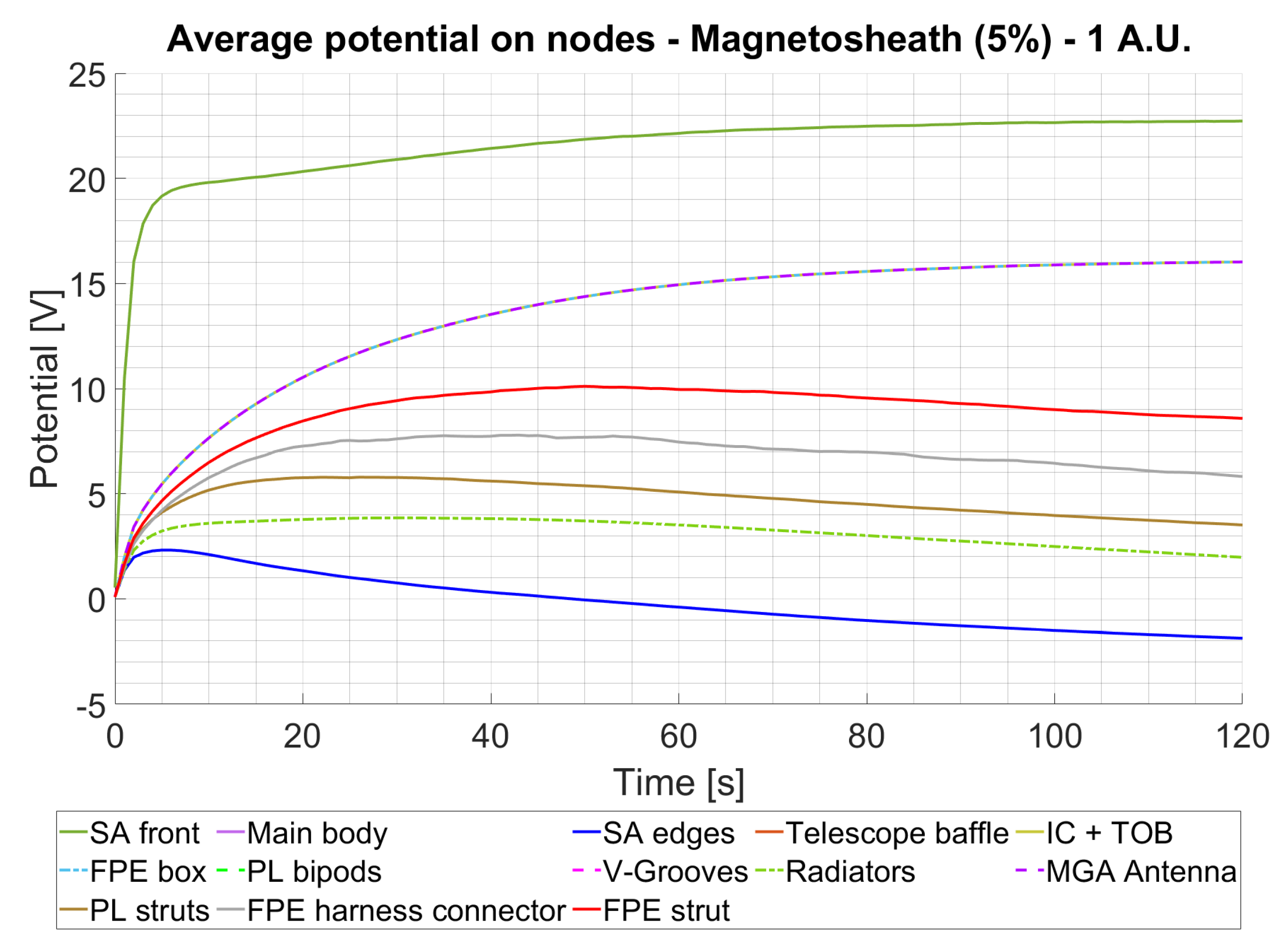 Aerospace 11 00988 g018