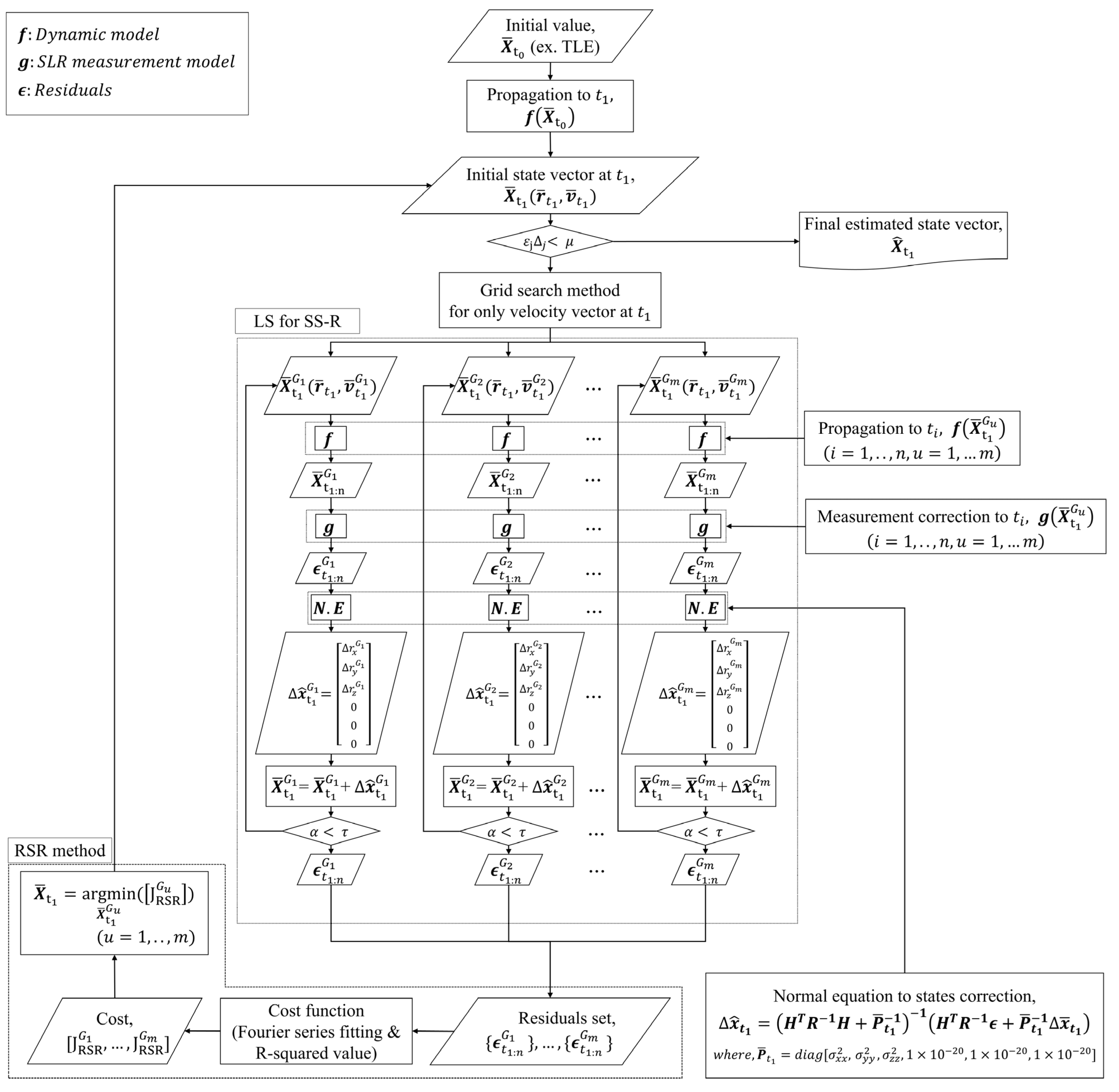 Aerospace 11 00989 g009 Aerospace 11 00989 g009