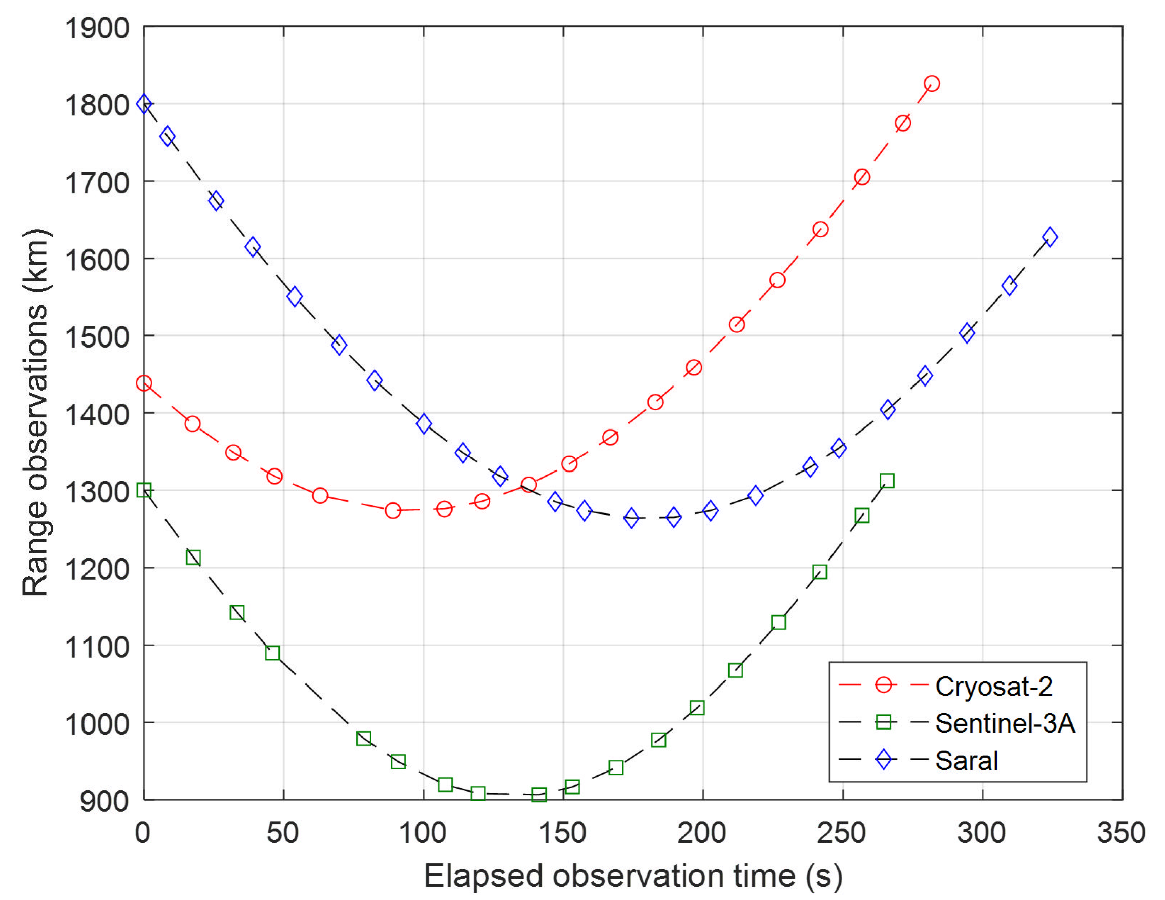 Aerospace 11 00989 g010 Aerospace 11 00989 g010
