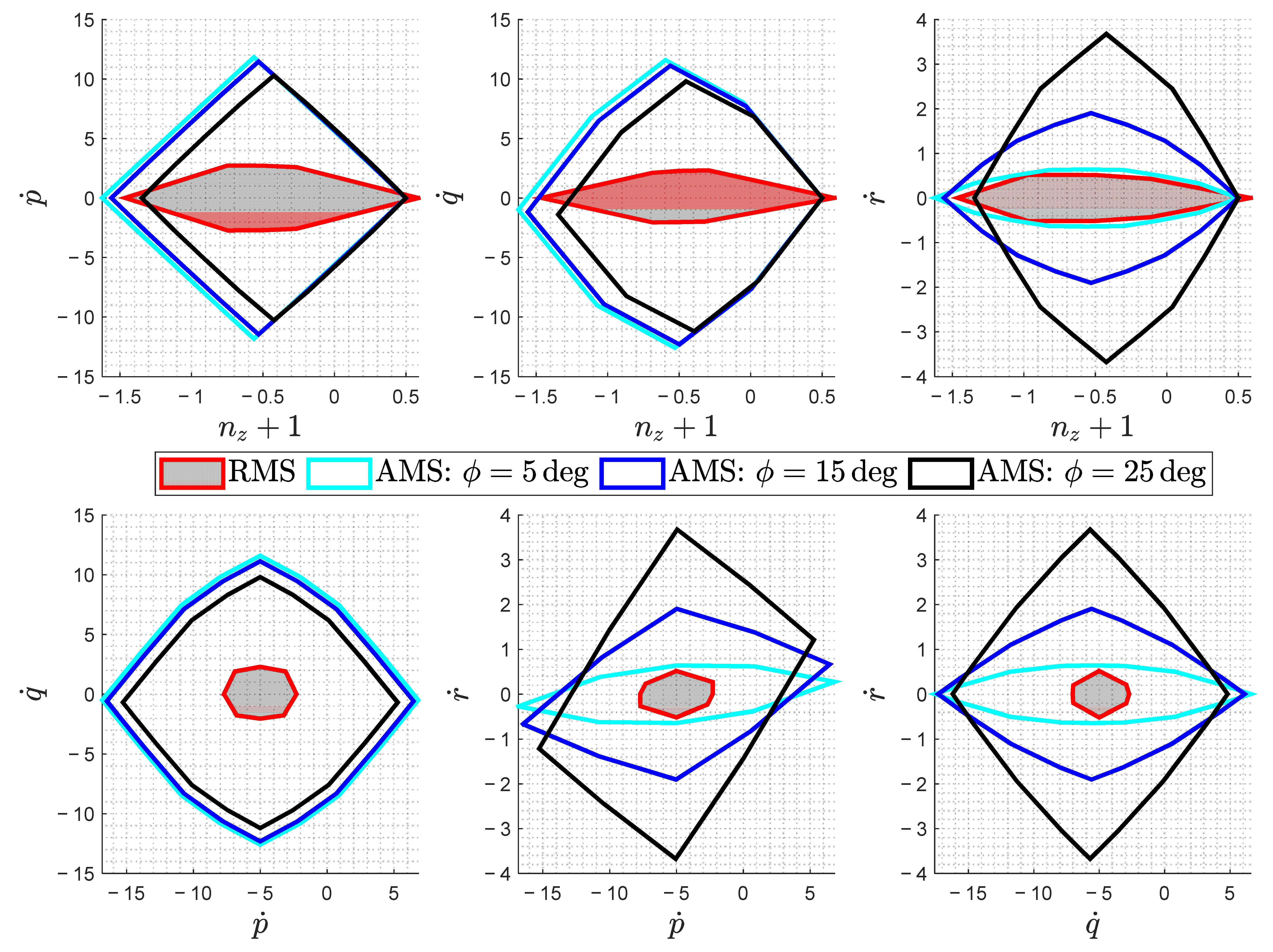 Aerospace 11 00990 g004