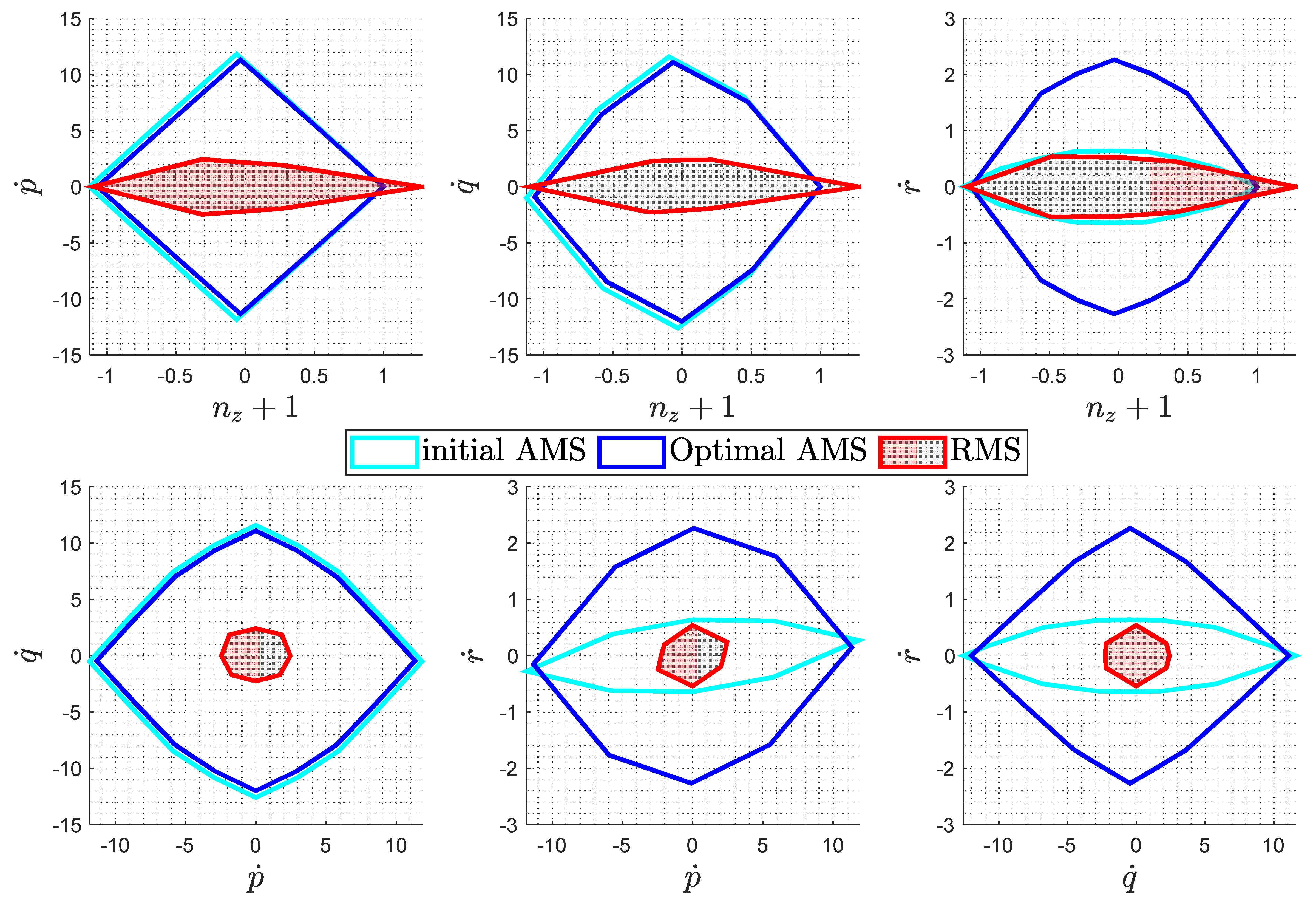 Aerospace 11 00990 g006
