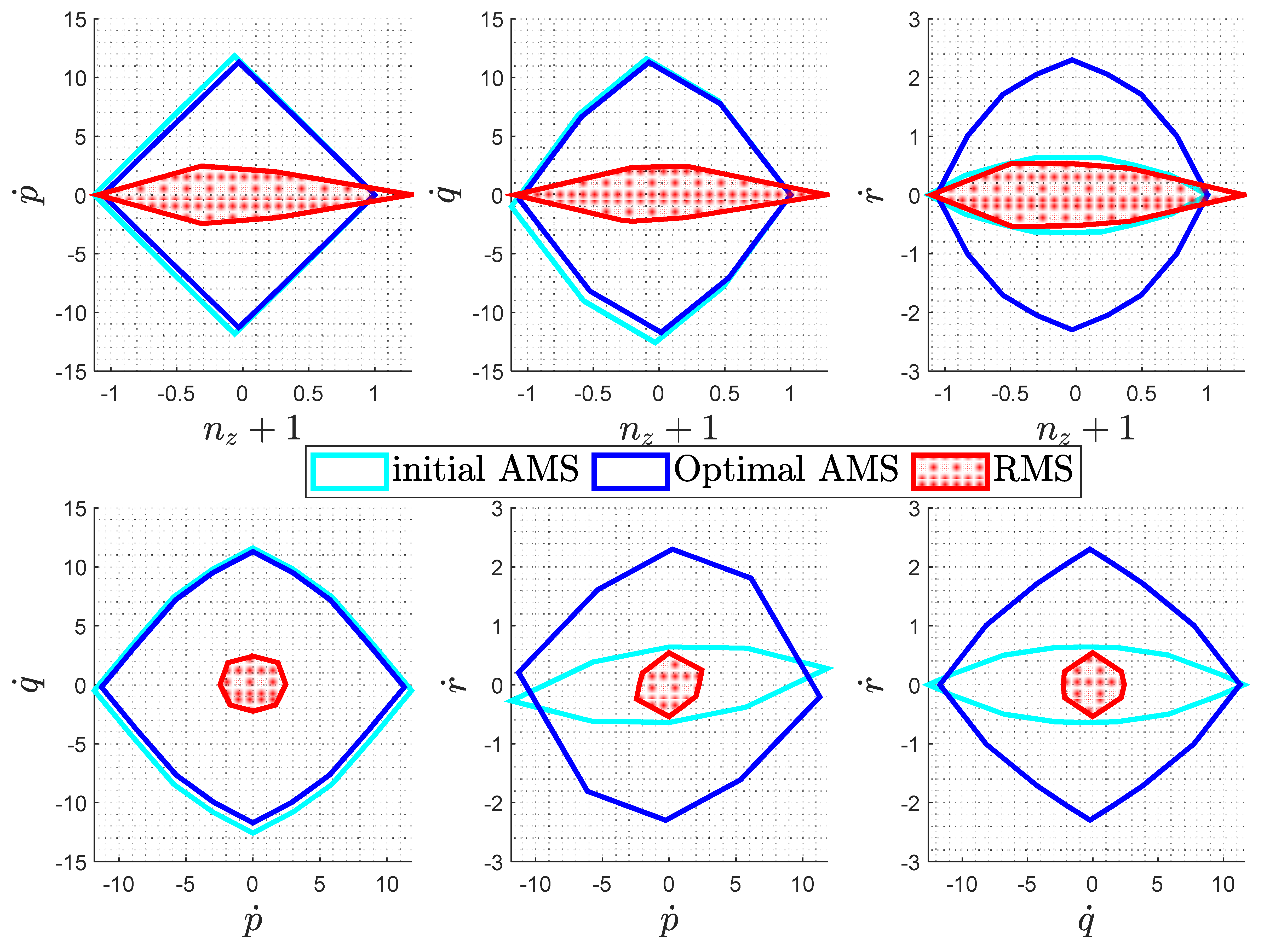 Aerospace 11 00990 g010