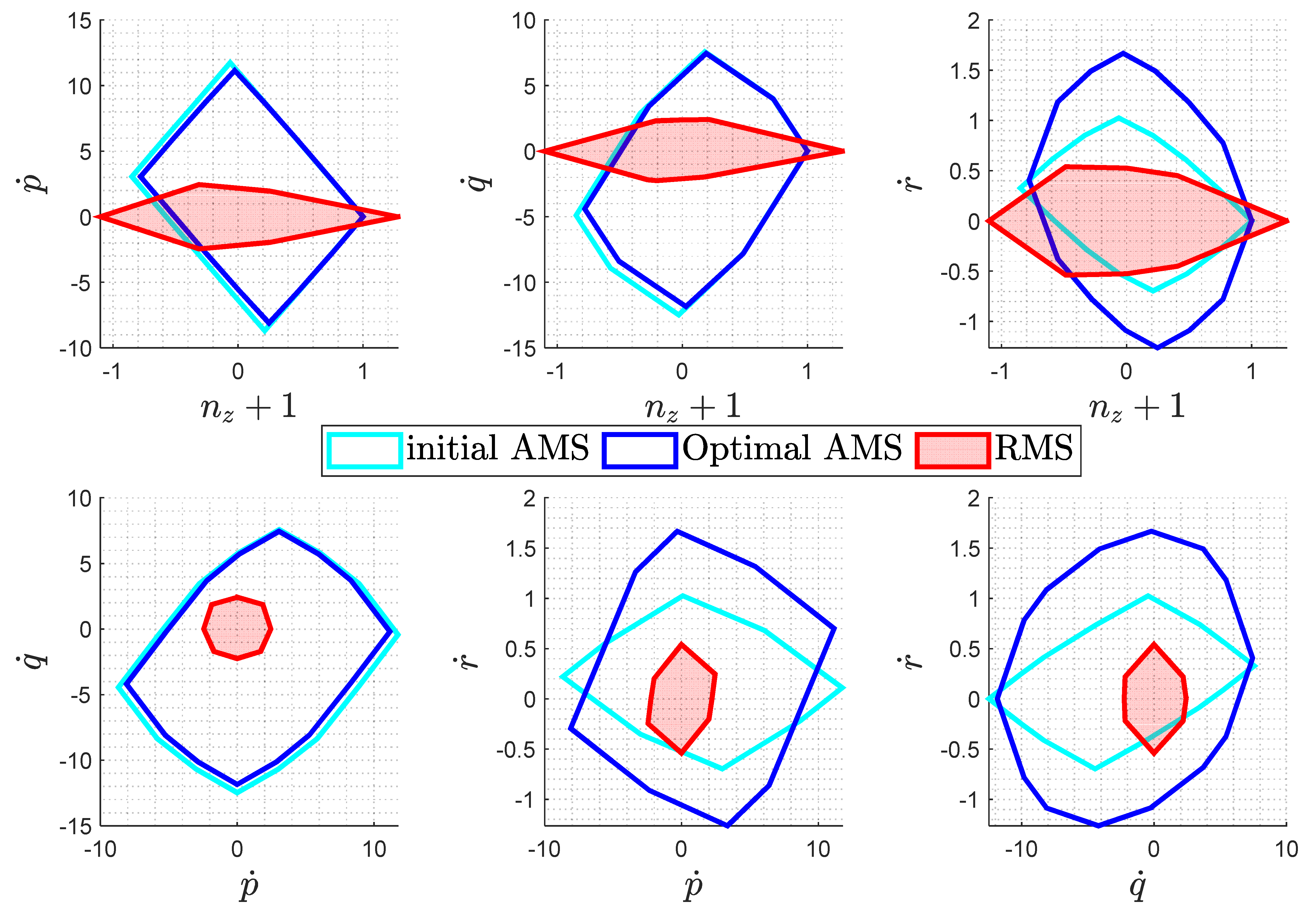 Aerospace 11 00990 g017