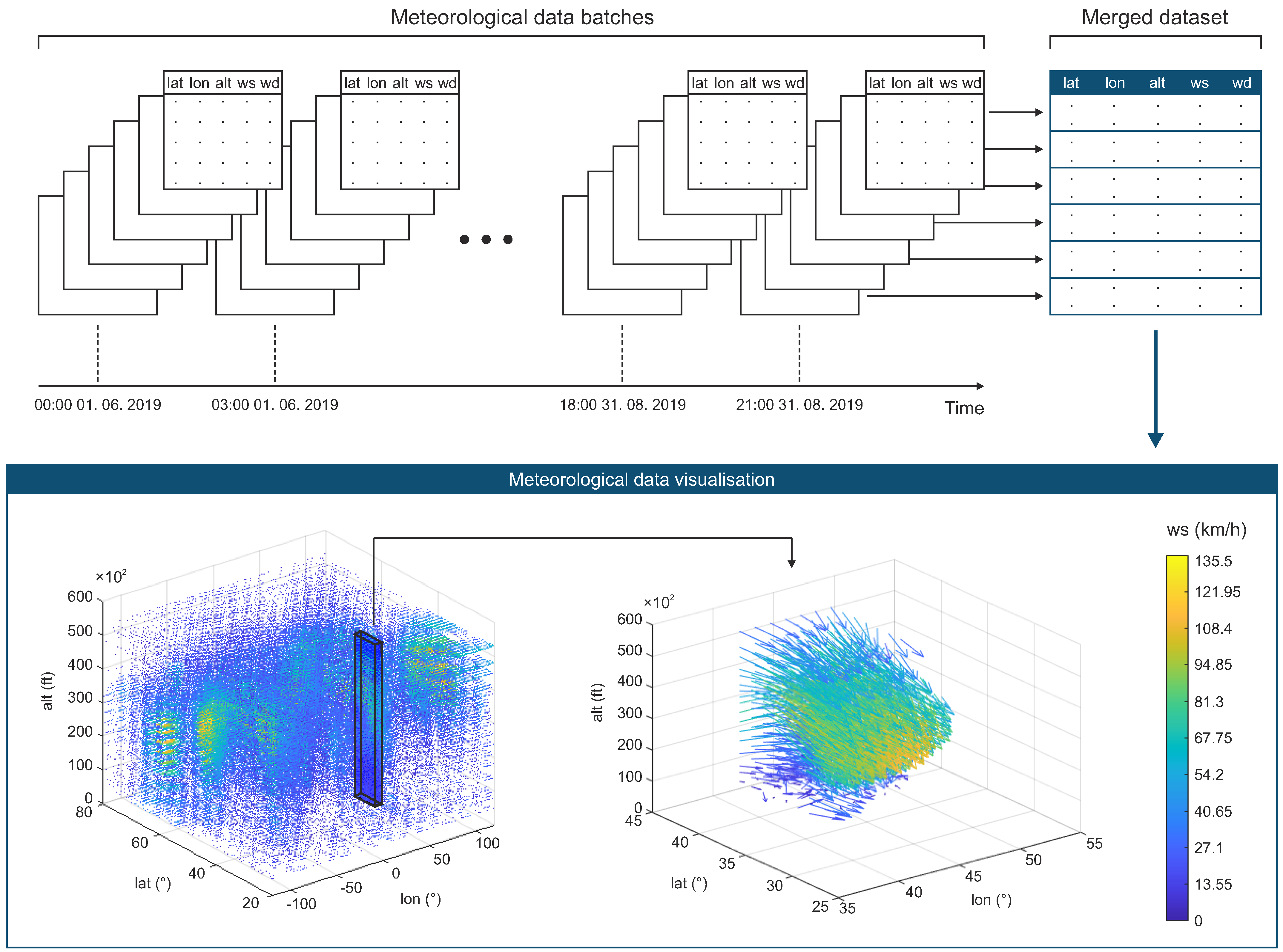 Predictability of Flight Arrival Times Using Bidirectional Long Short ...