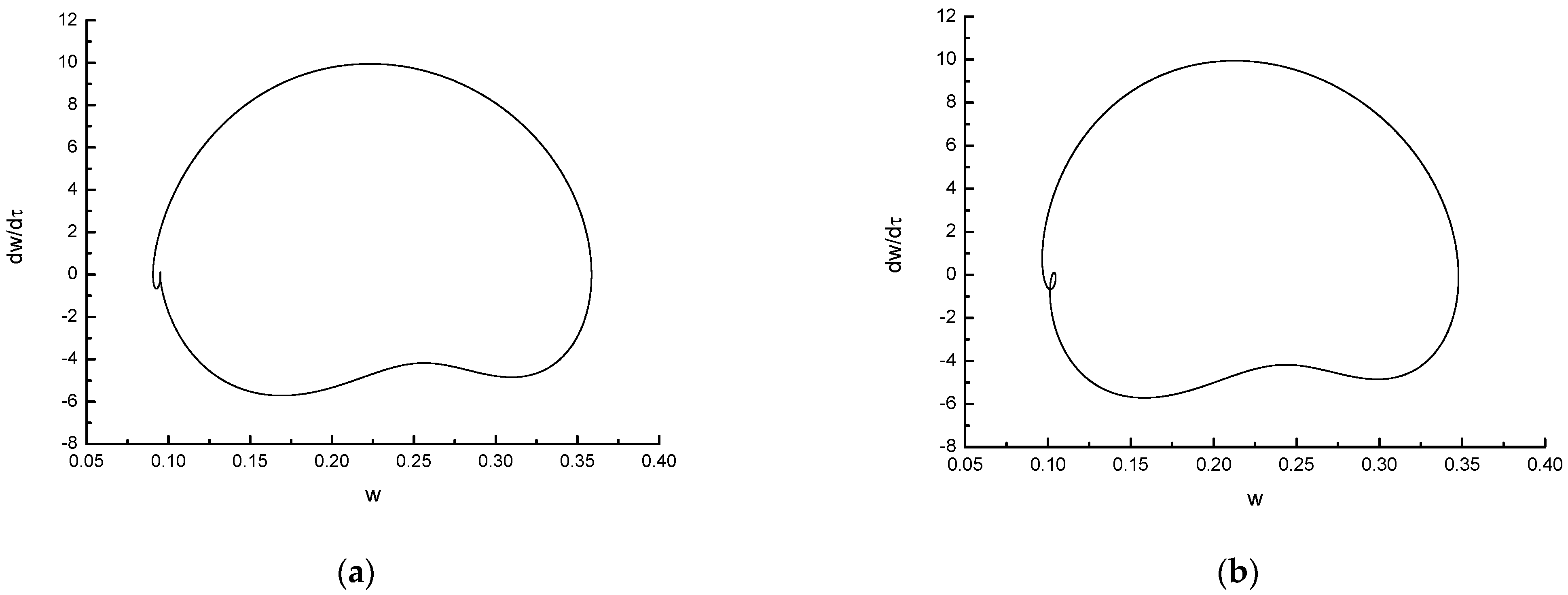 Aerospace 11 00992 g005a
