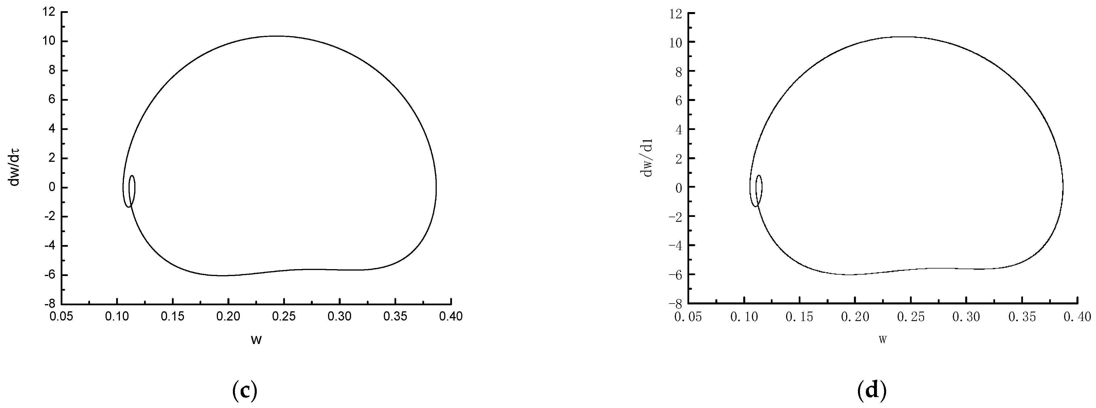 Aerospace 11 00992 g005b