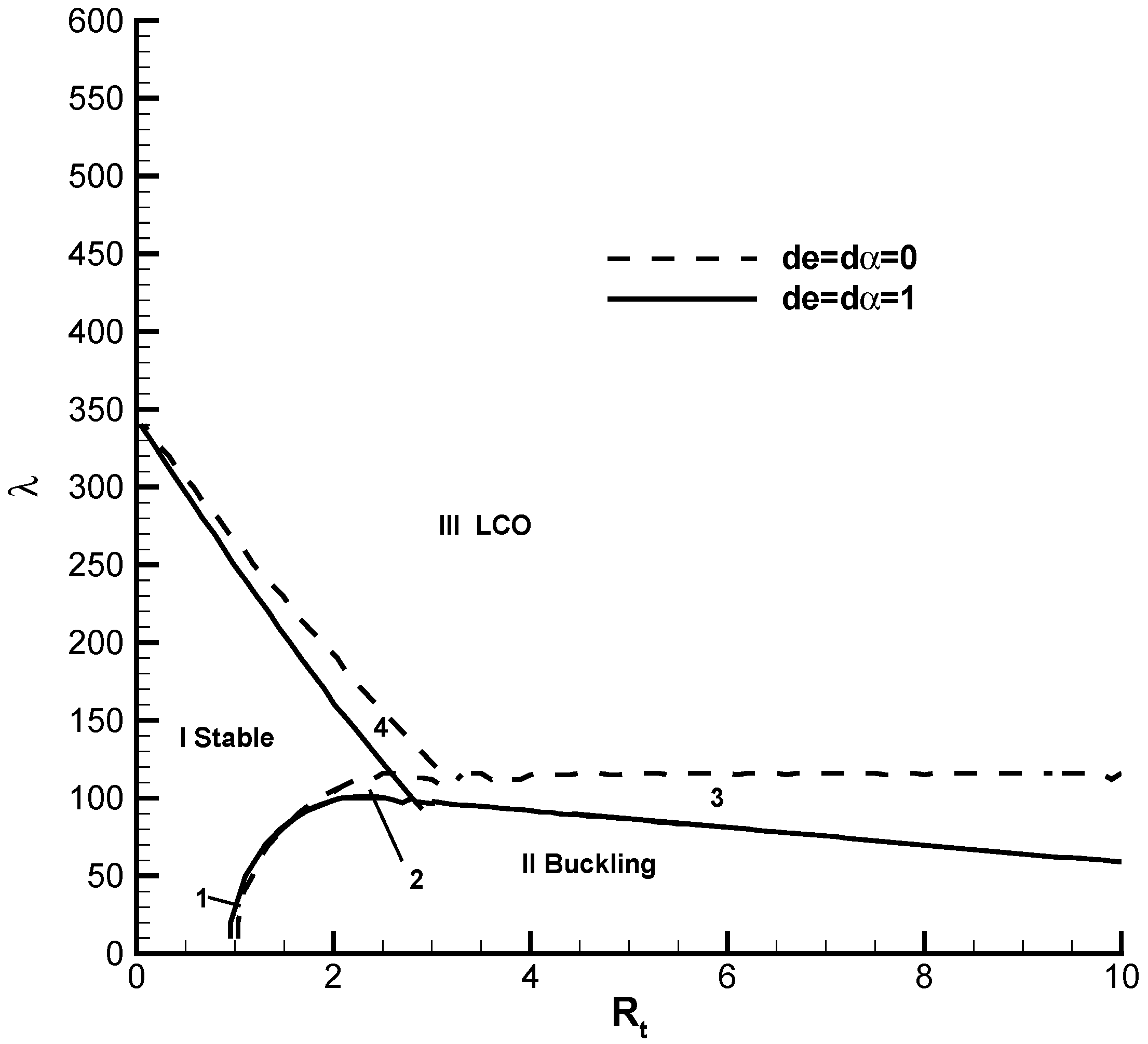 Aerospace 11 00992 g007