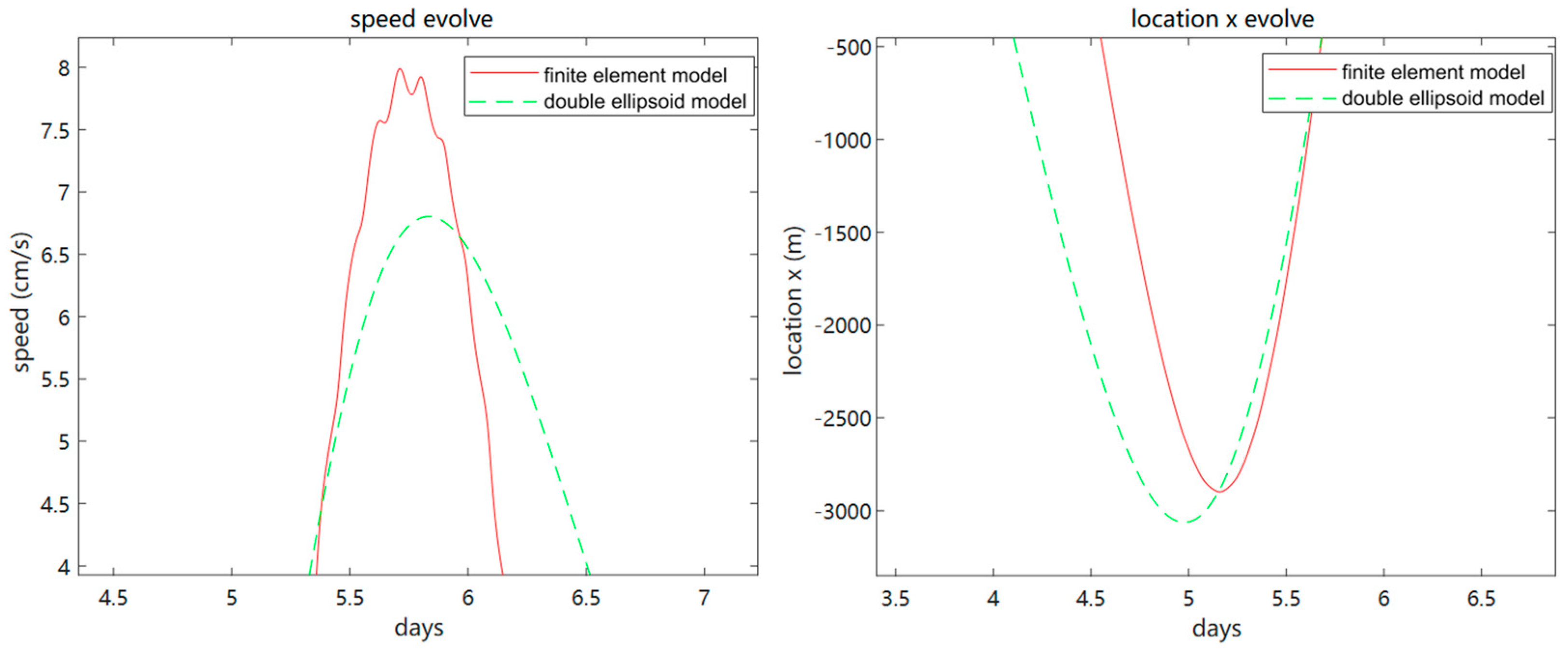 Aerospace 11 00993 g006