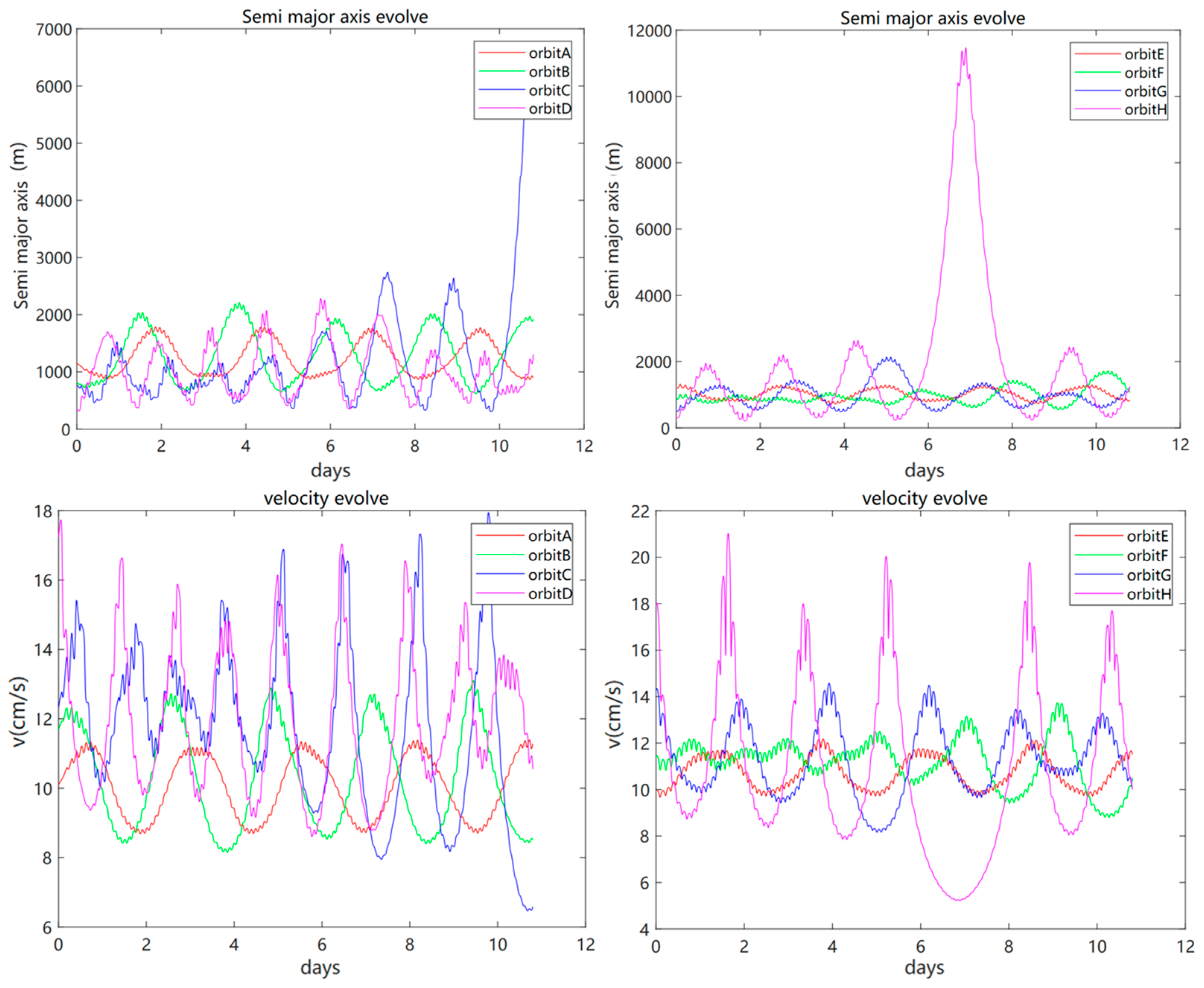 Aerospace 11 00993 g007