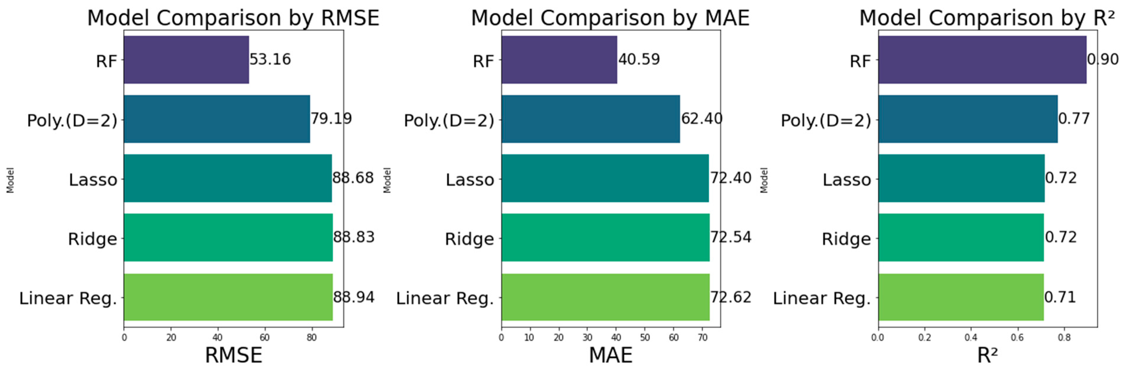 Aerospace 11 00994 g007