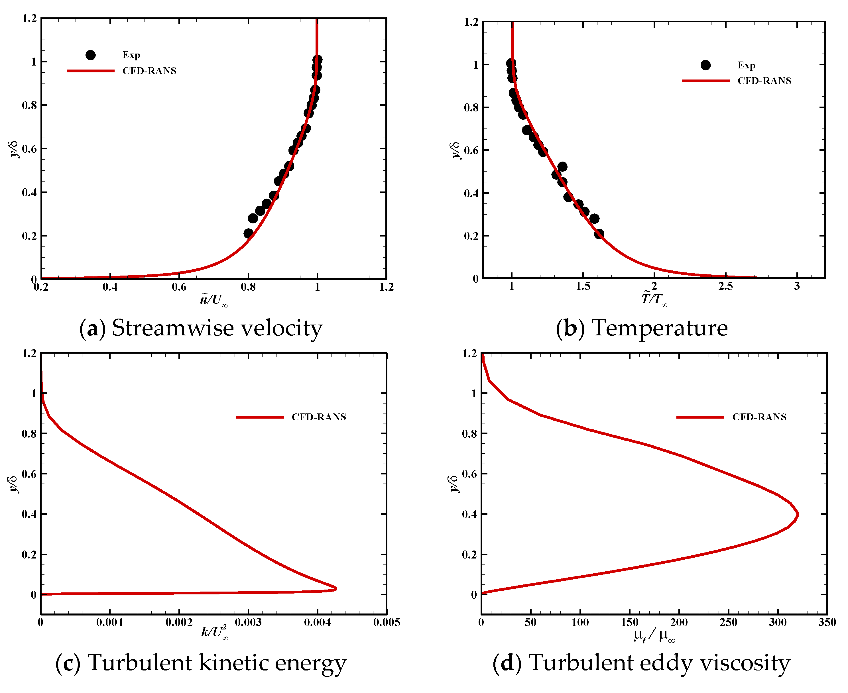 Aerospace 11 00995 g004