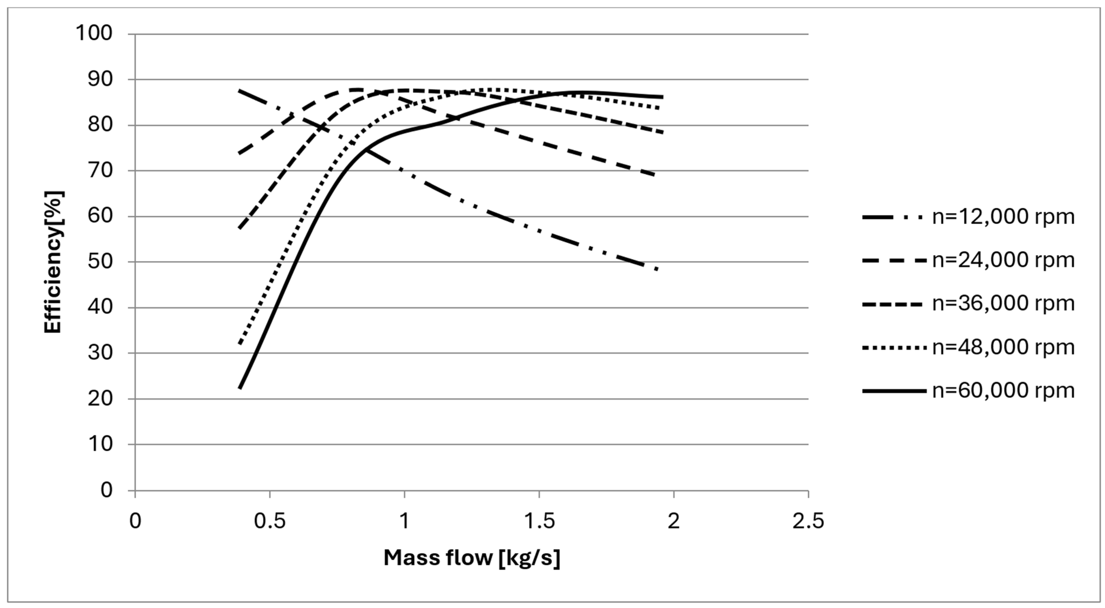 Aerospace 11 00996 g010
