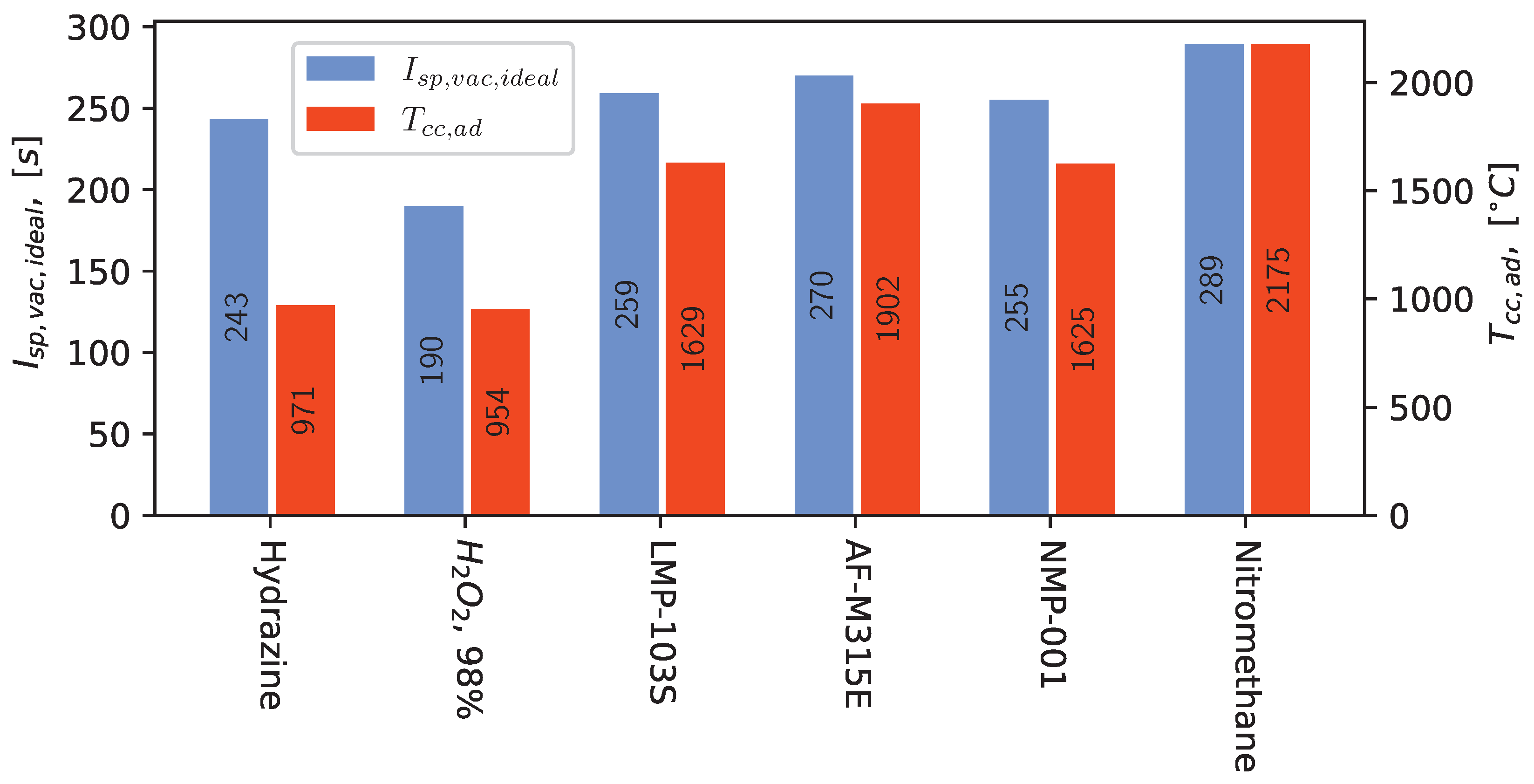 Aerospace 11 01001 g001