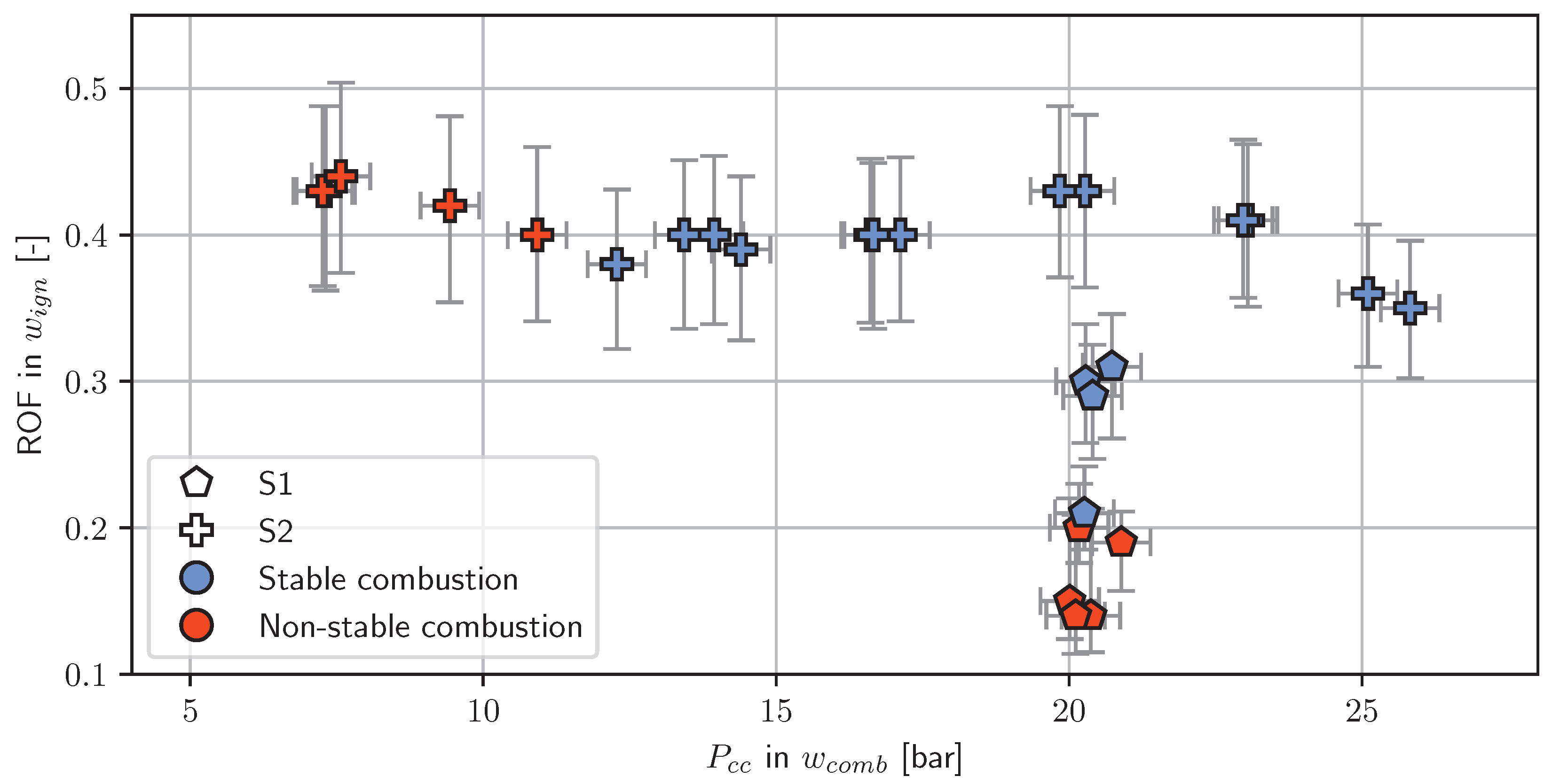 Aerospace 11 01001 g007