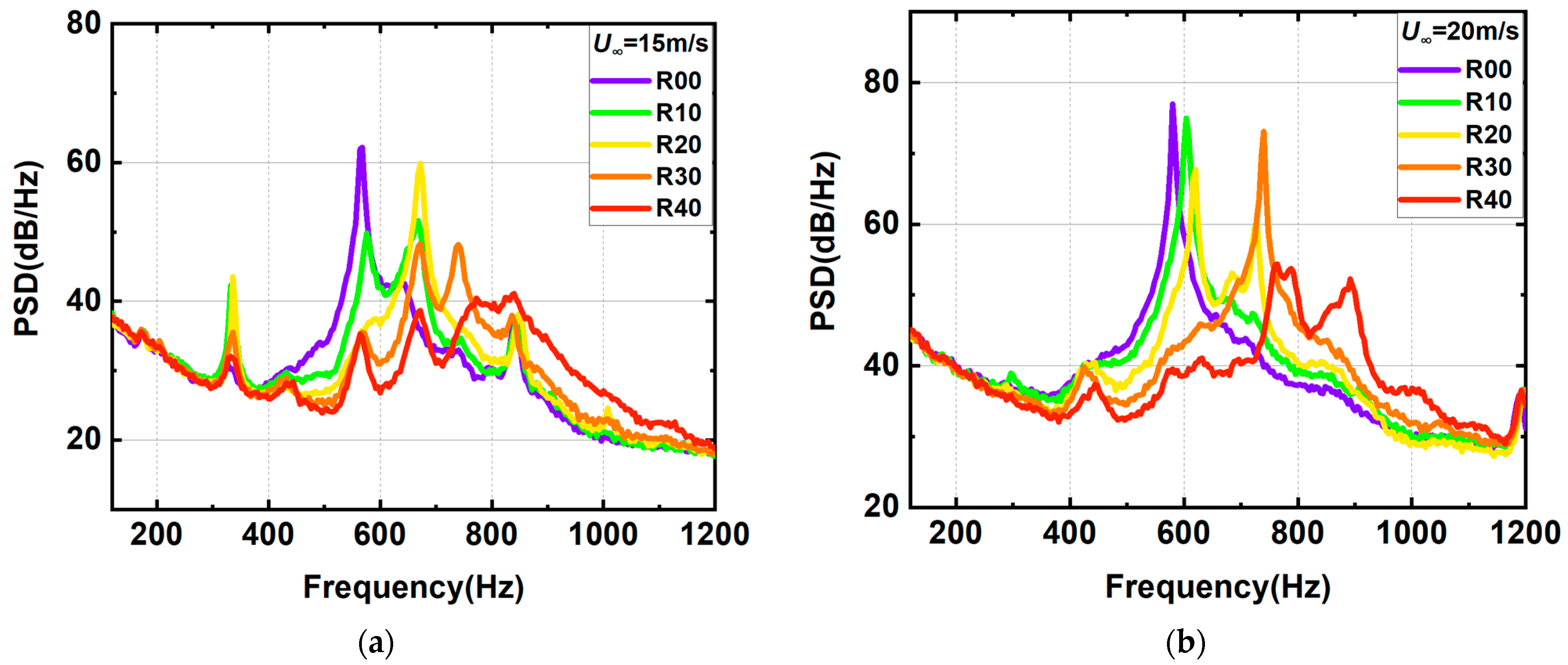 Aerospace 11 01005 g004a
