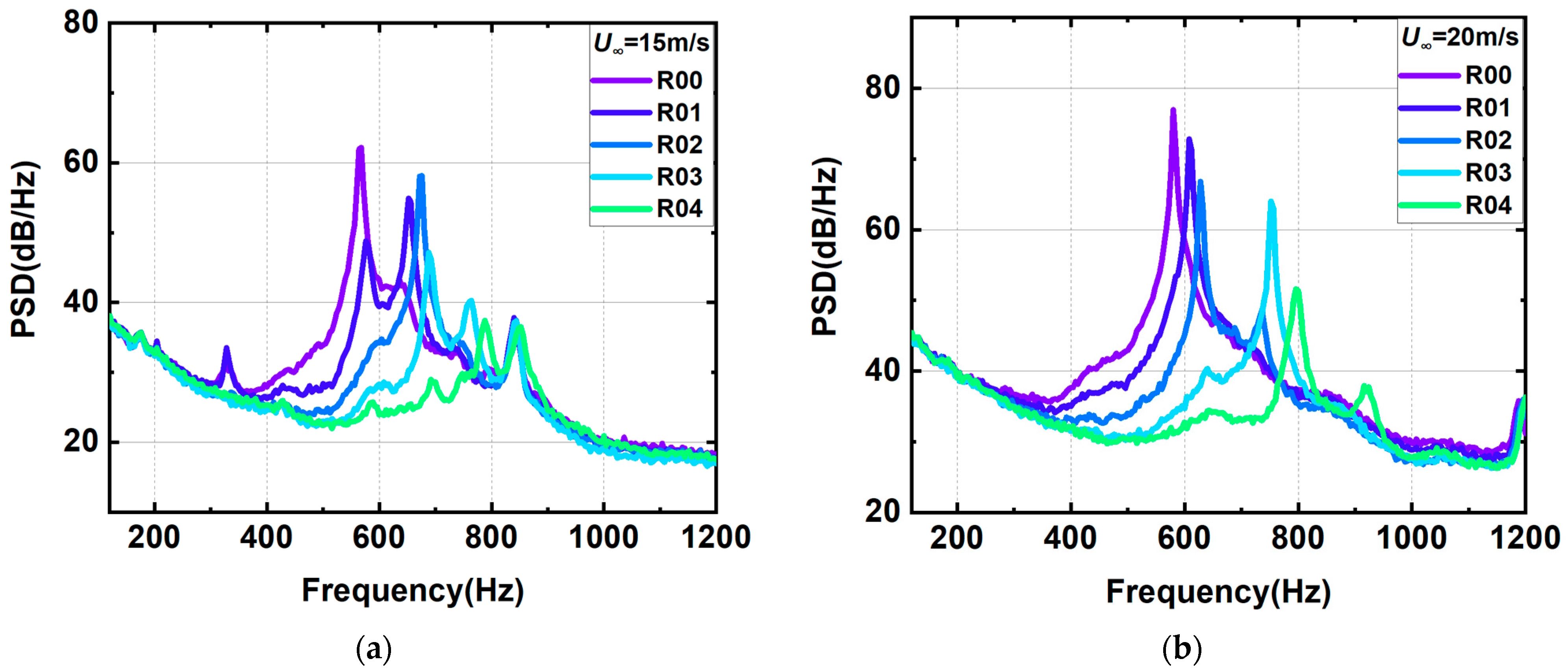 Aerospace 11 01005 g005a