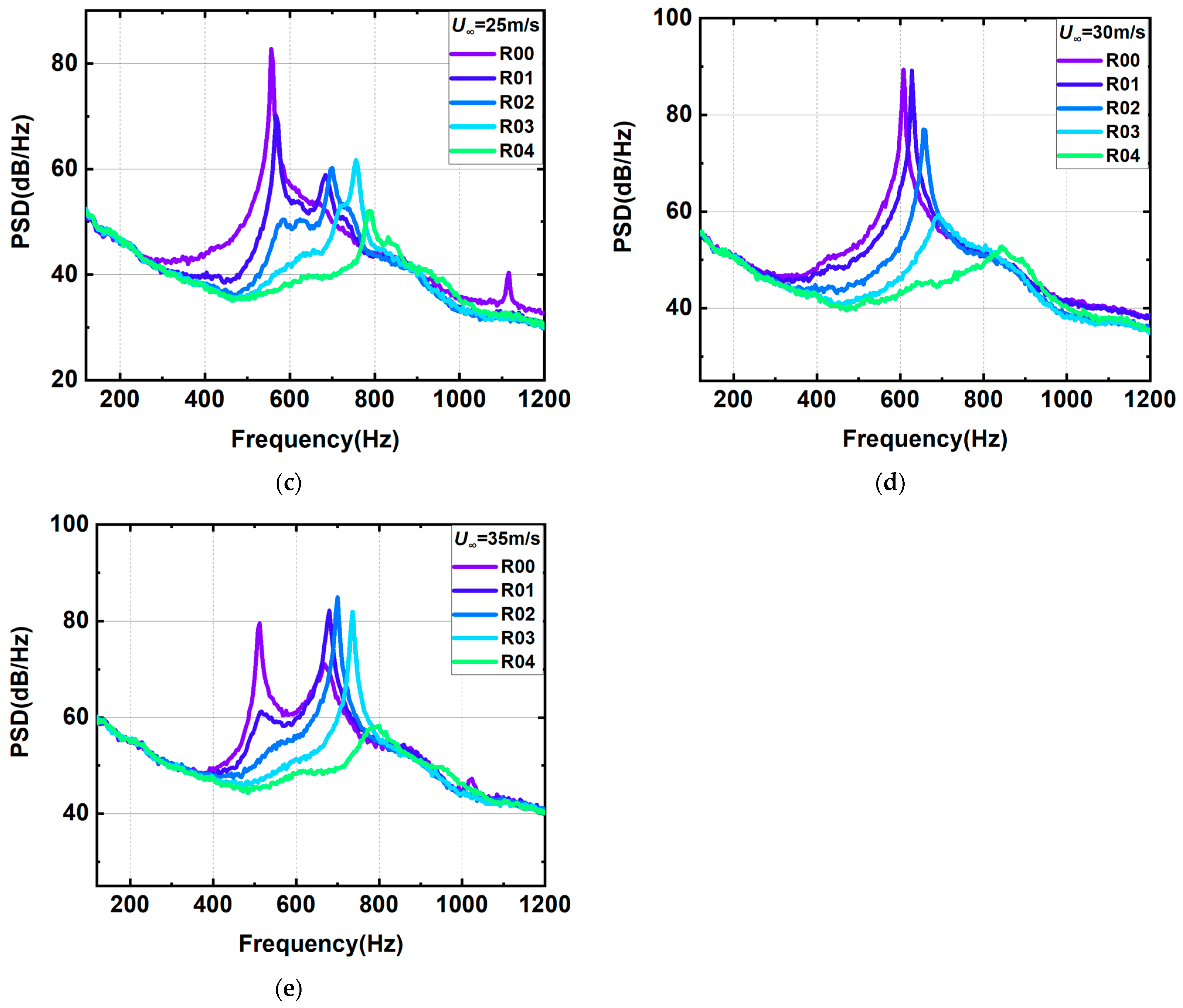 Aerospace 11 01005 g005b