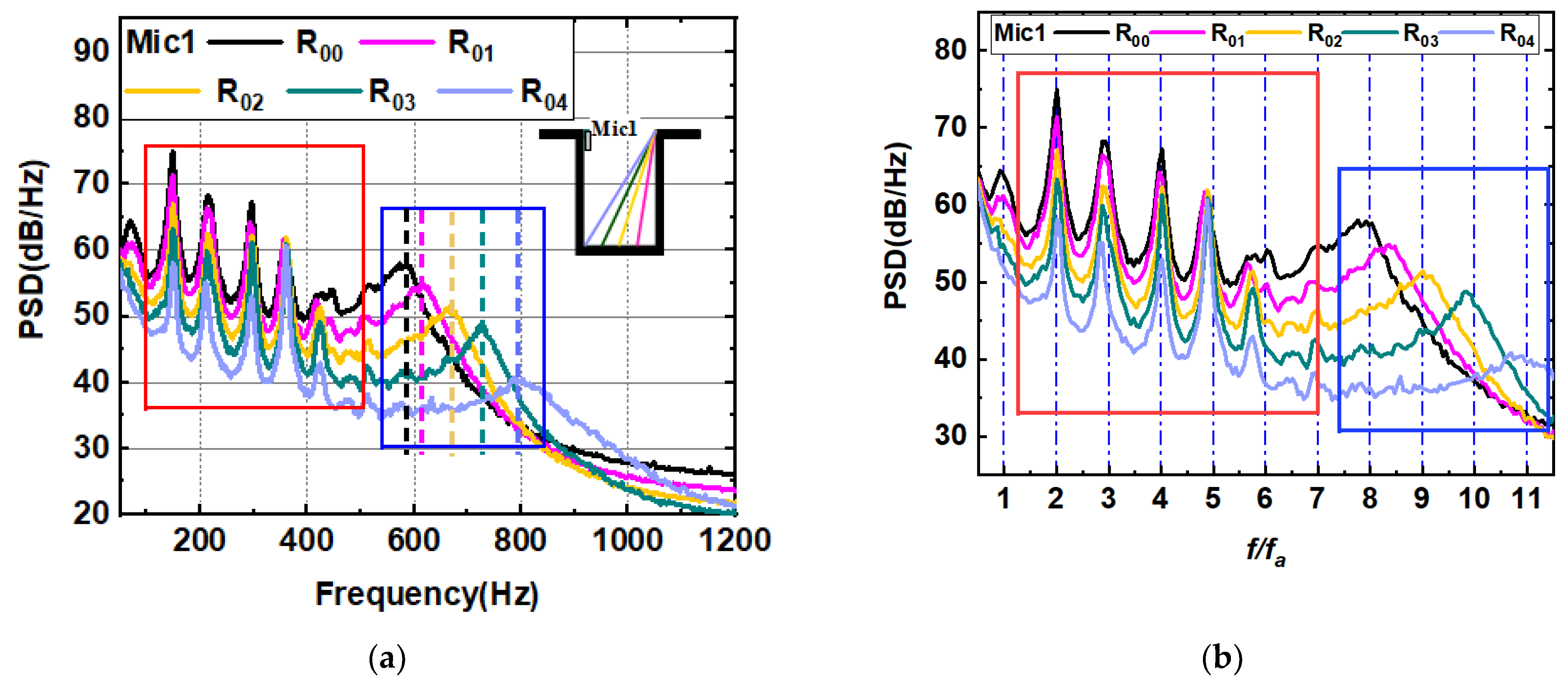 Aerospace 11 01005 g007