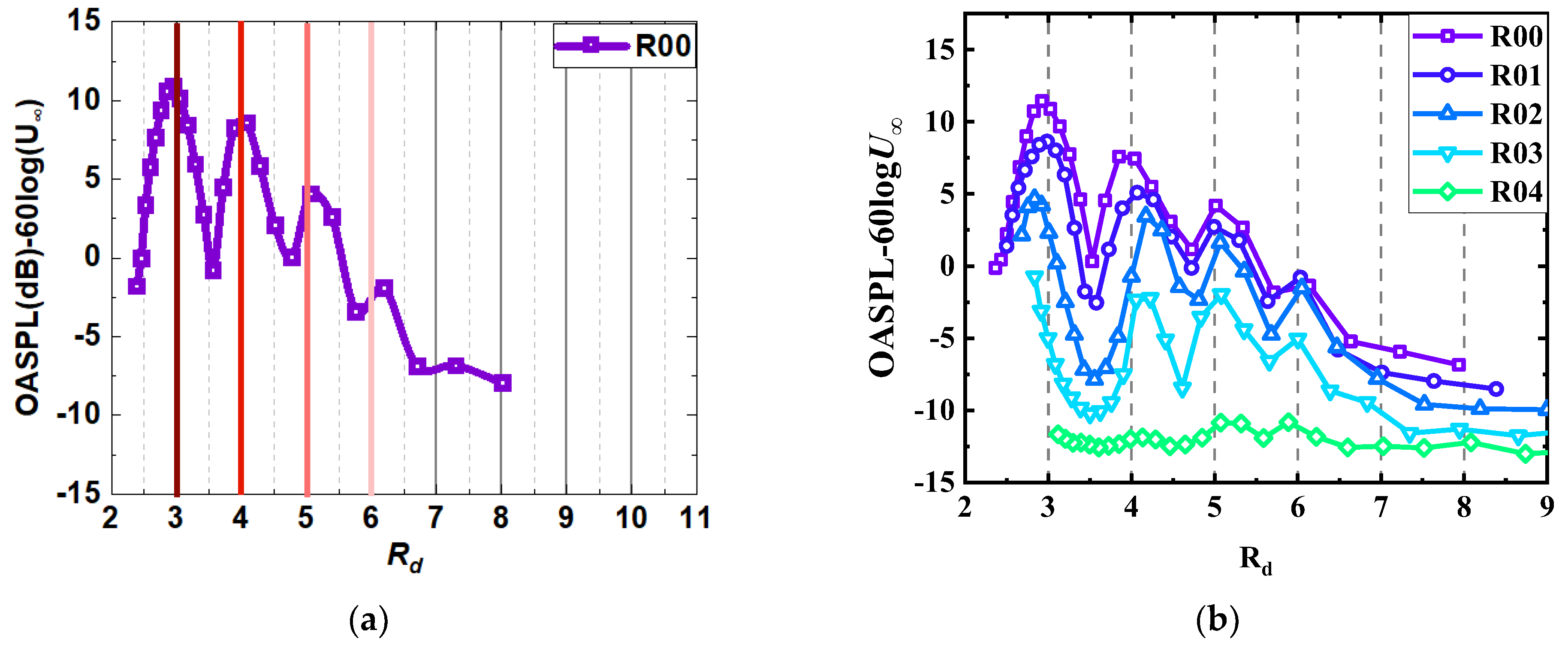 Aerospace 11 01005 g013