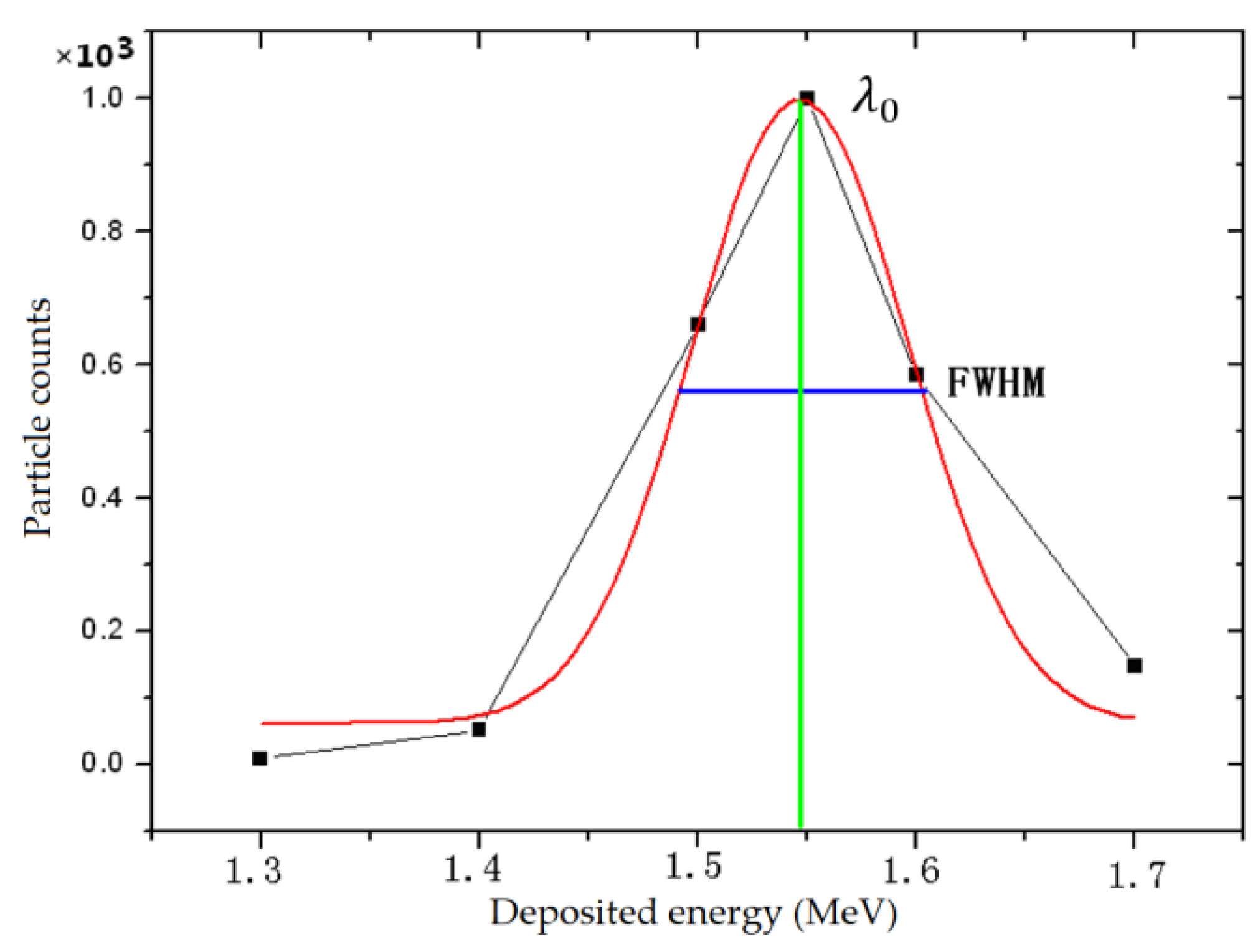 Aerospace 11 01006 g008 Aerospace 11 01006 g008