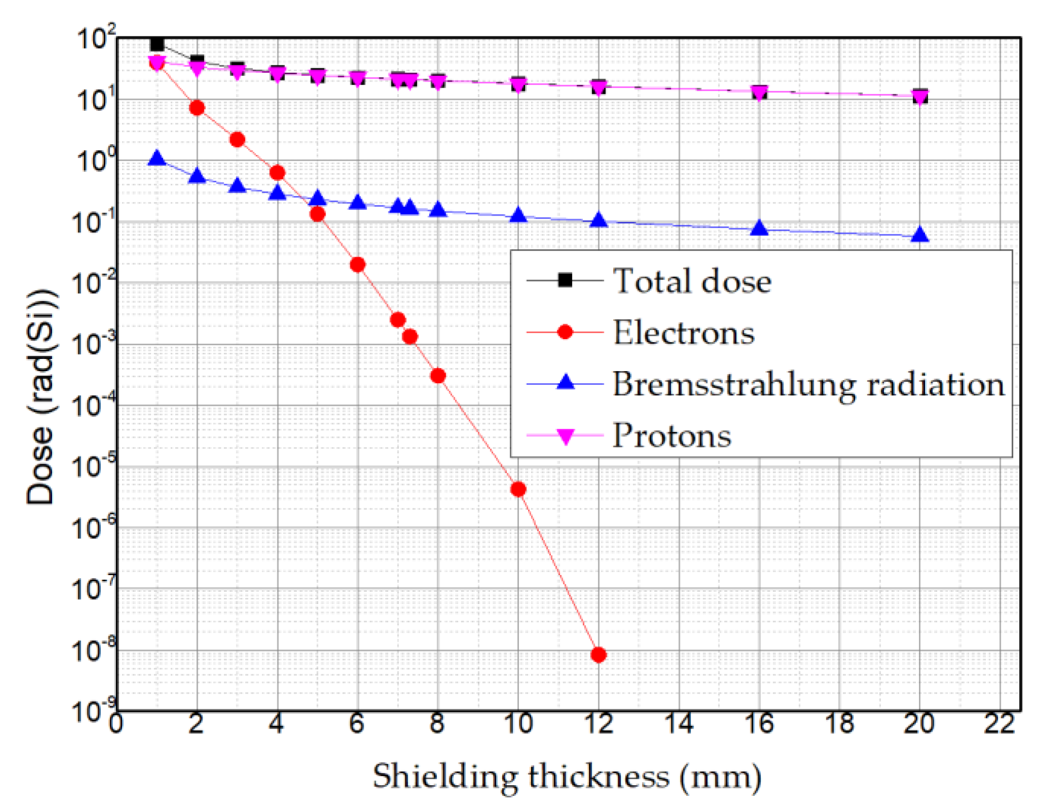 Aerospace 11 01006 g013 Aerospace 11 01006 g013
