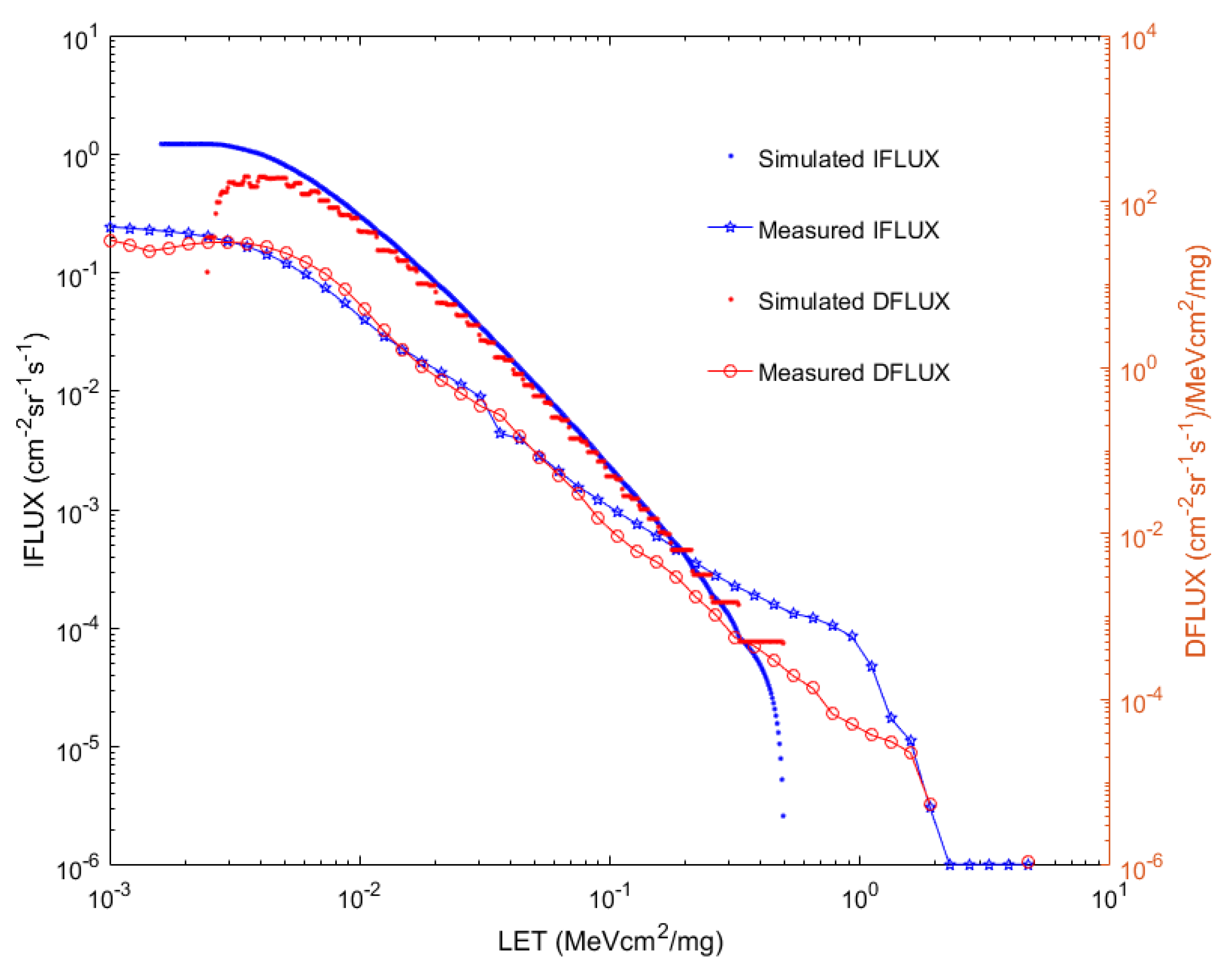 Aerospace 11 01006 g014 Aerospace 11 01006 g014