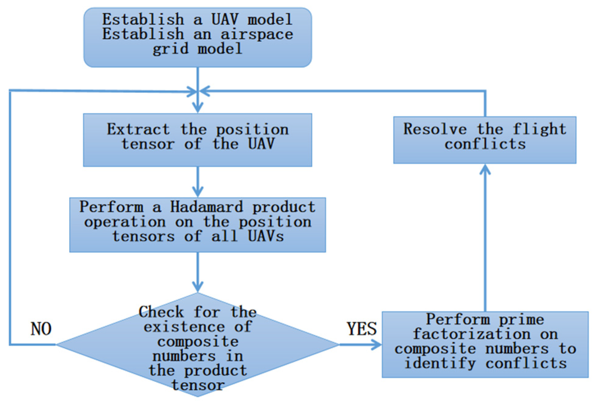 Aerospace 11 01008 g005