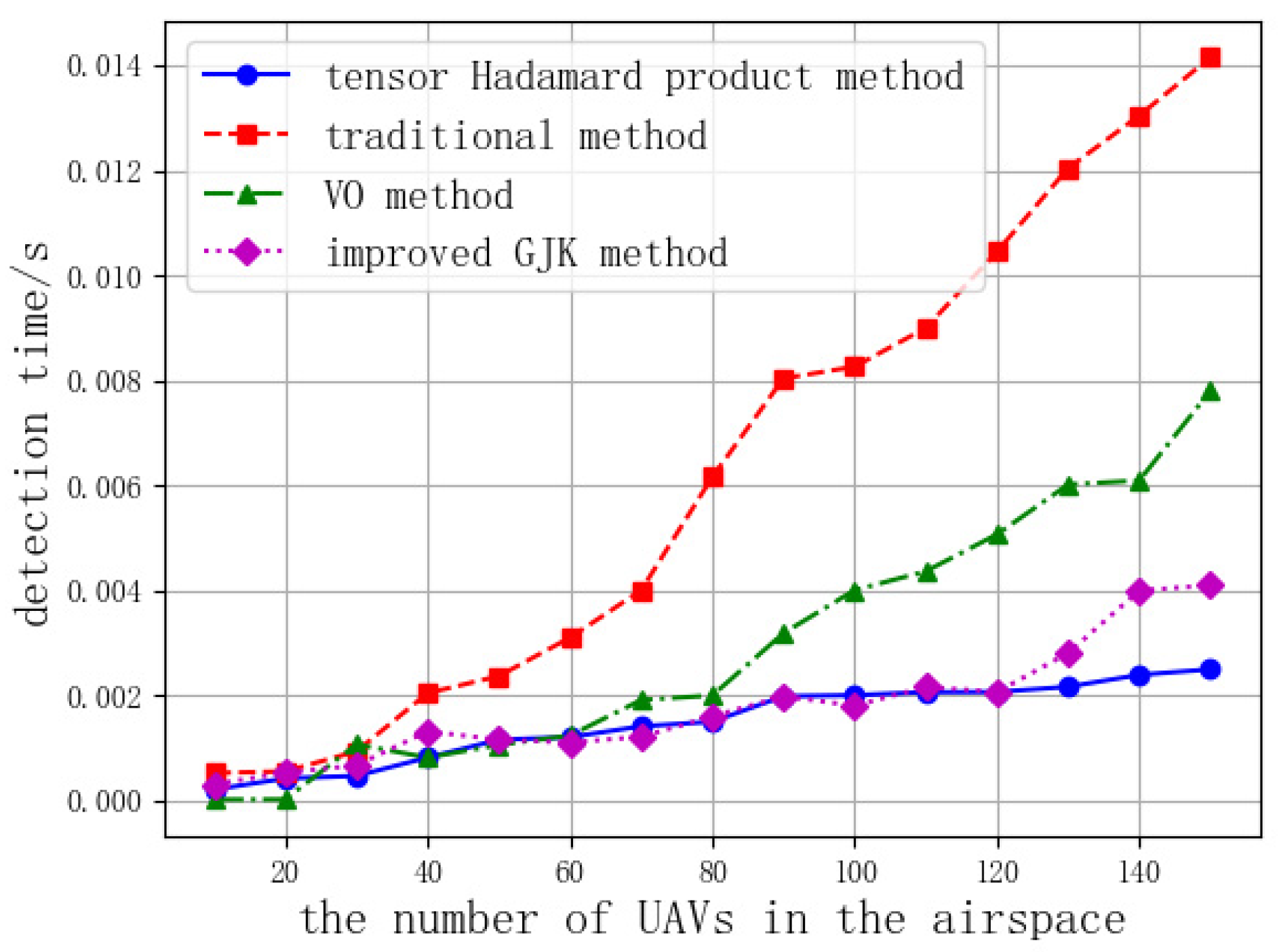 Aerospace 11 01008 g007