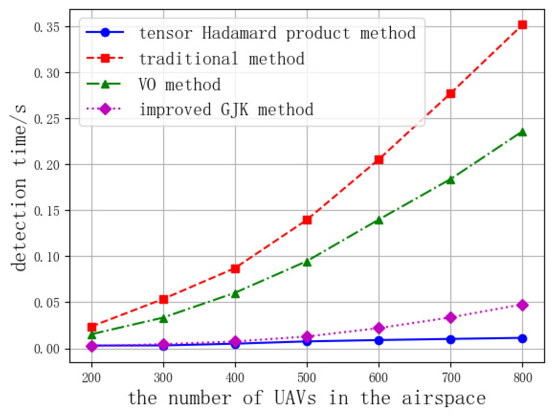 Aerospace 11 01008 g008