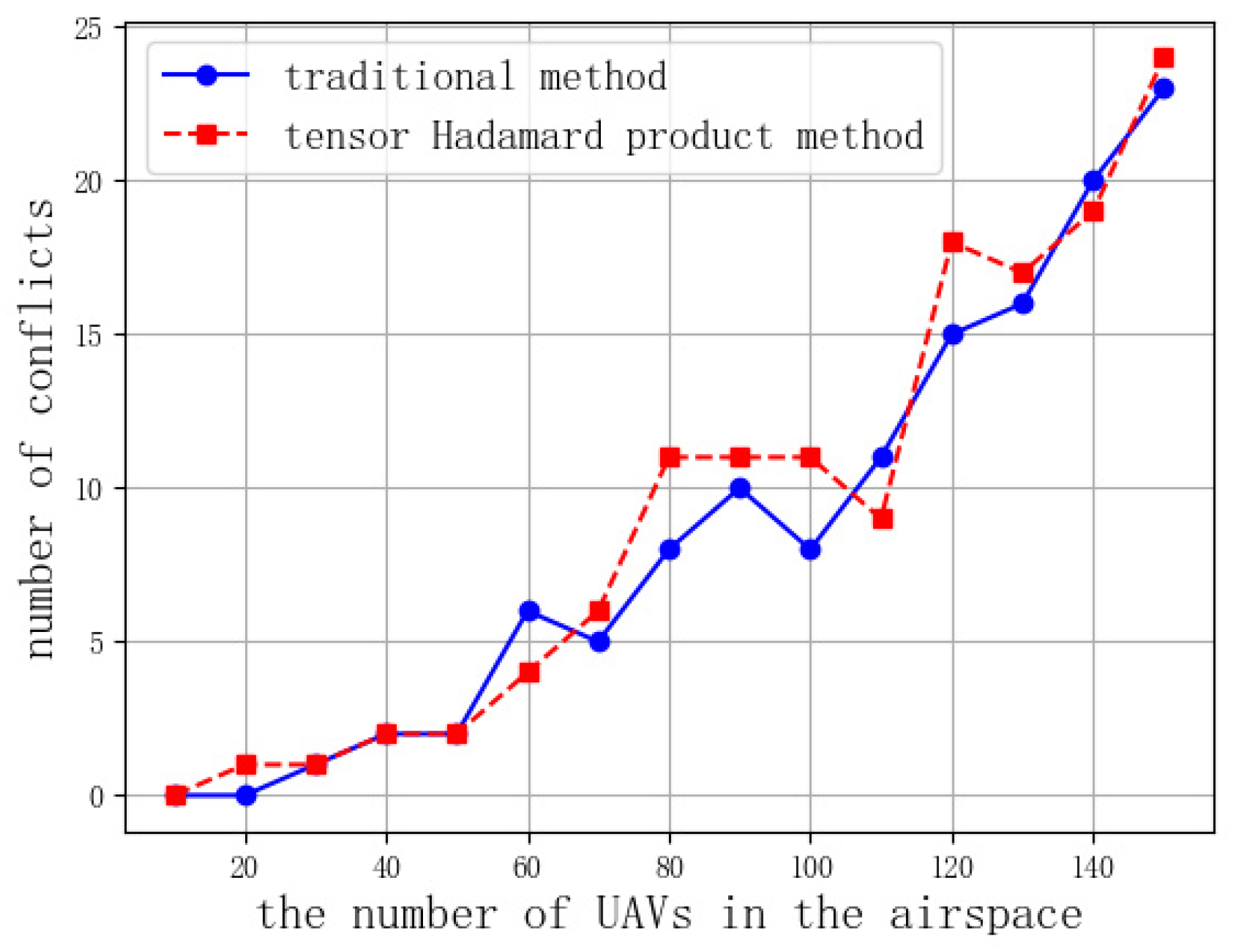 Aerospace 11 01008 g009