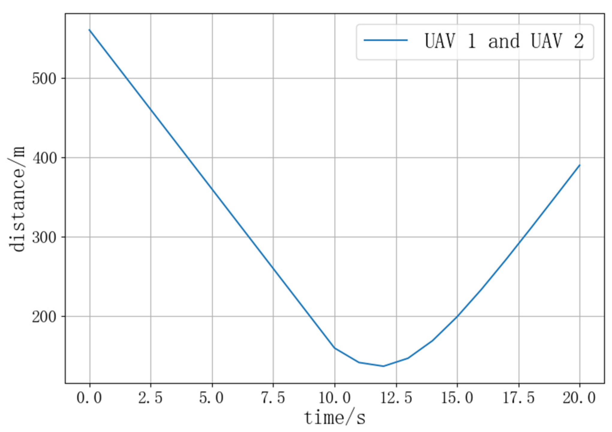 Aerospace 11 01008 g012