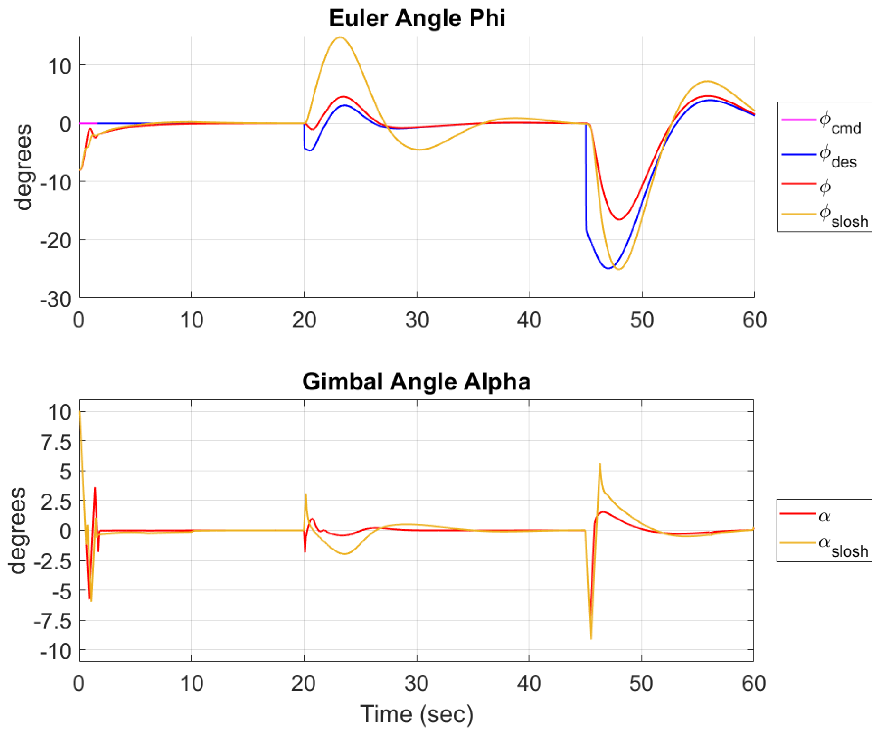 Aerospace 11 01009 g011
