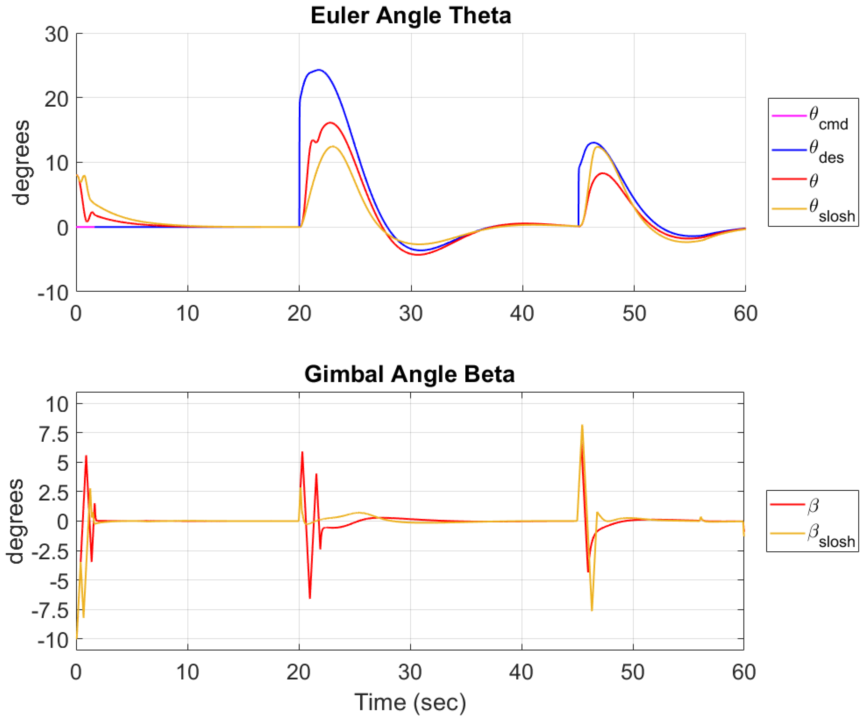Aerospace 11 01009 g012
