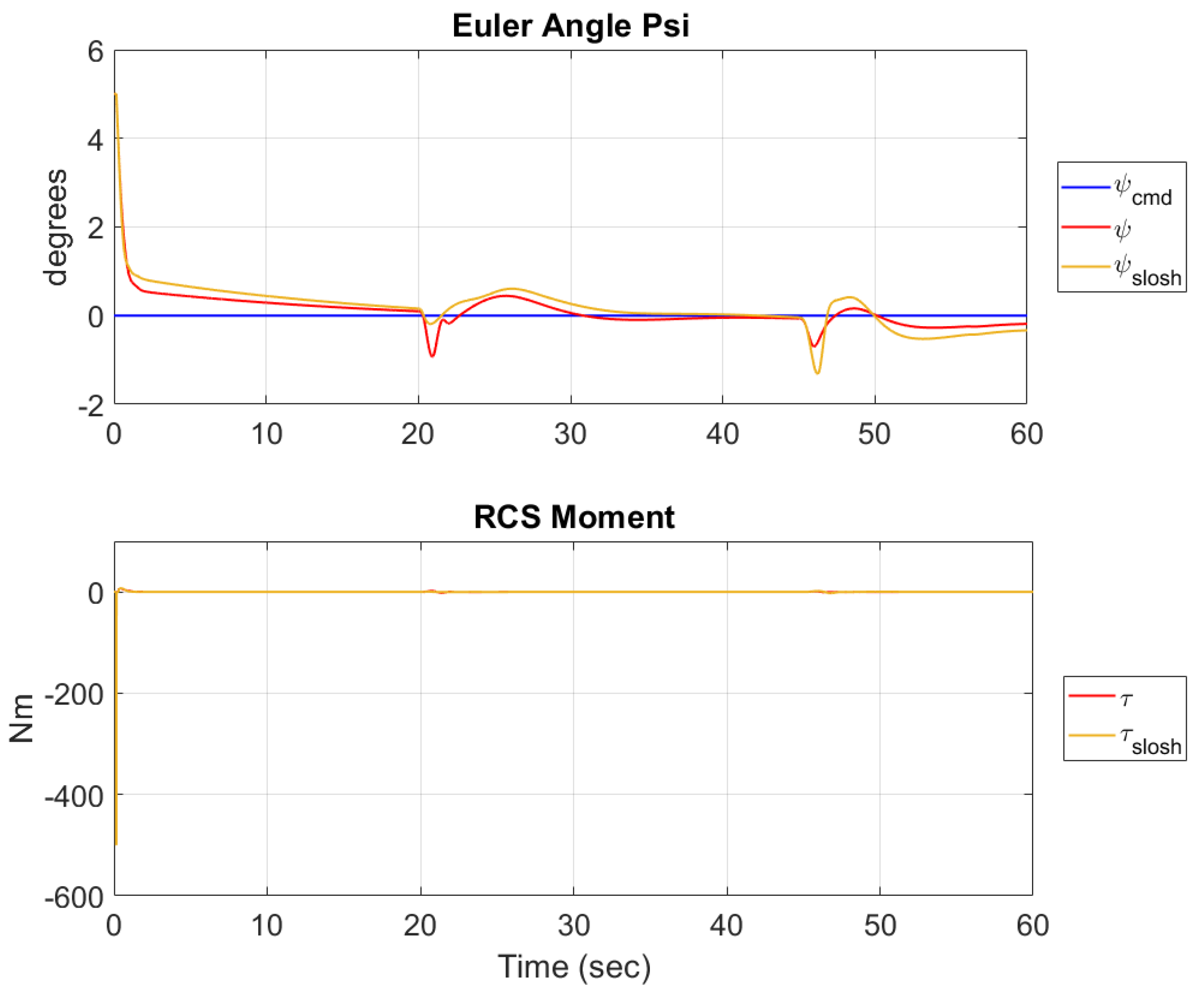Aerospace 11 01009 g013