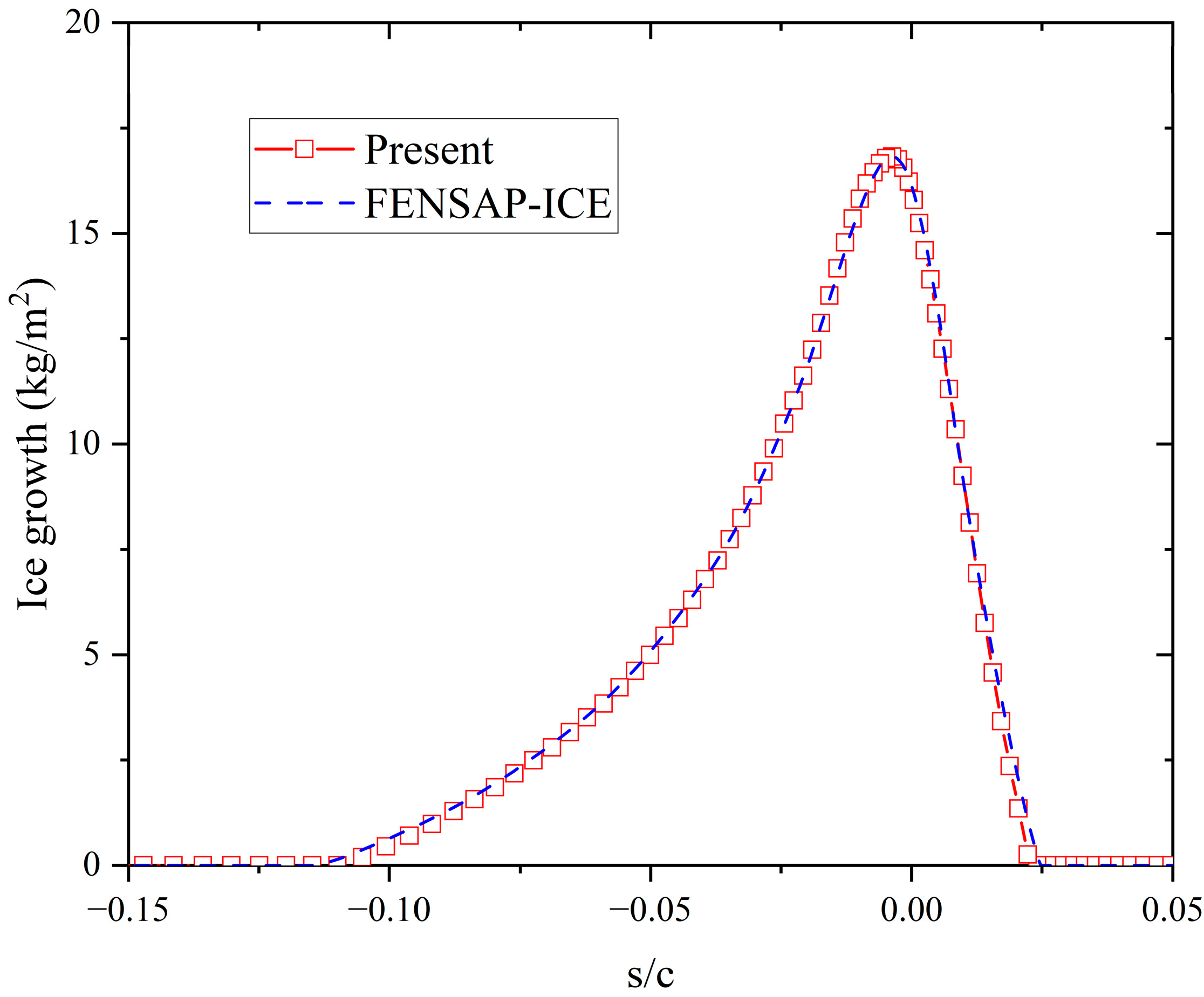 Aerospace 11 01010 g003