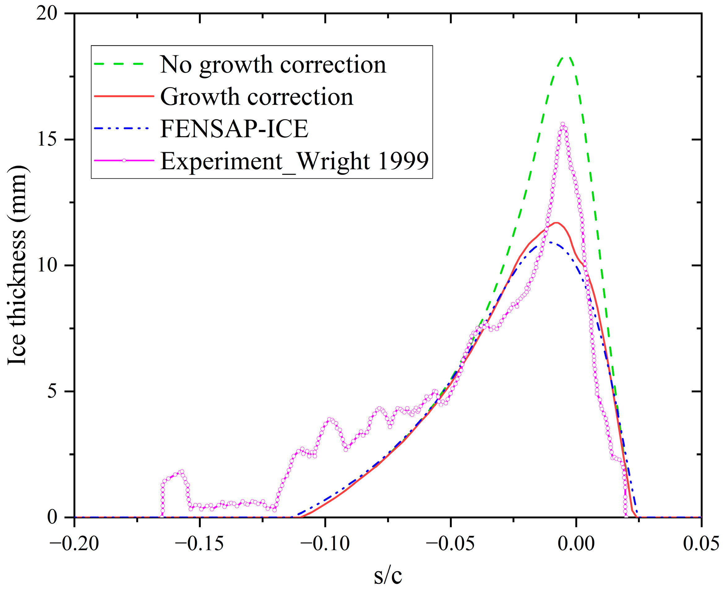 Aerospace 11 01010 g004