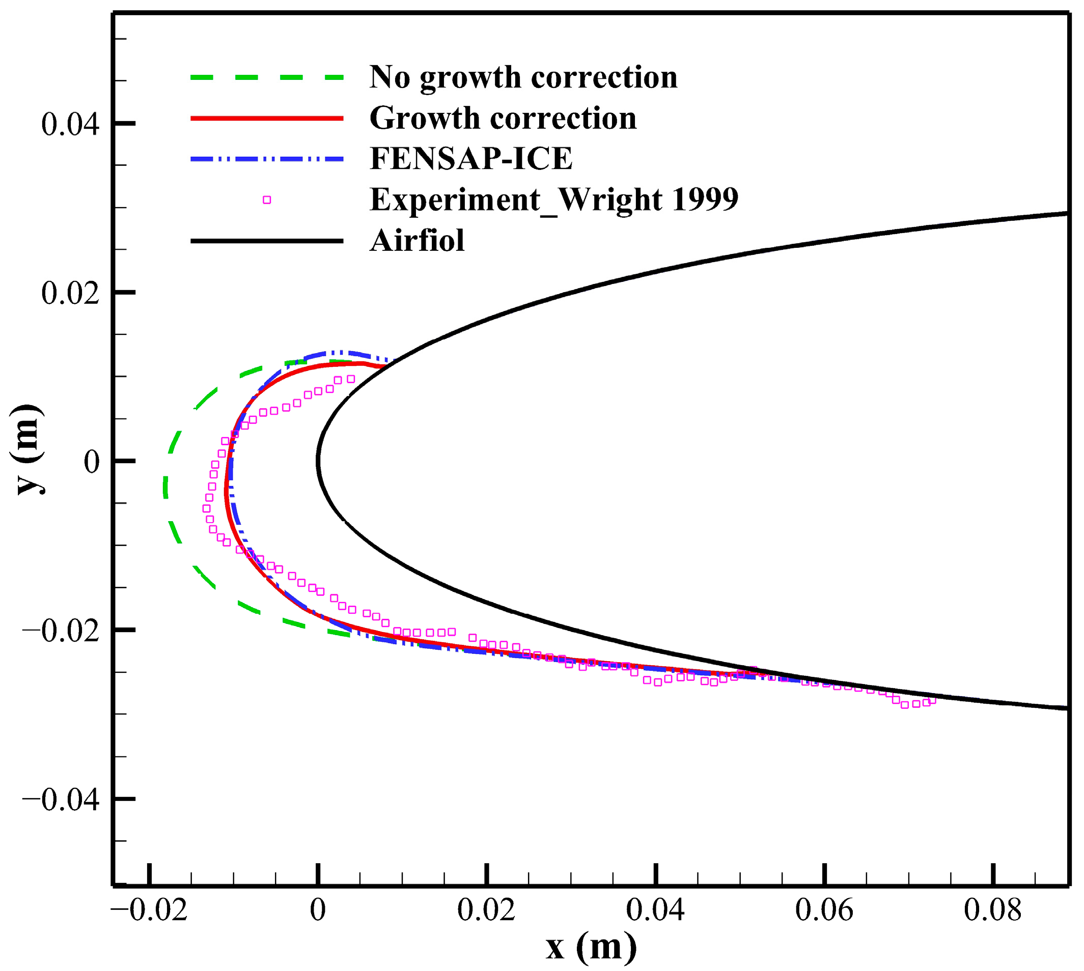 Aerospace 11 01010 g005