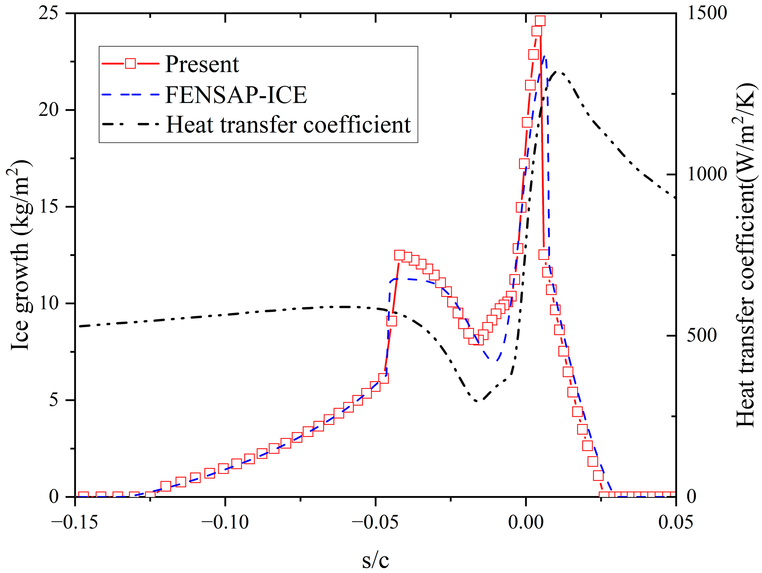 Aerospace 11 01010 g006
