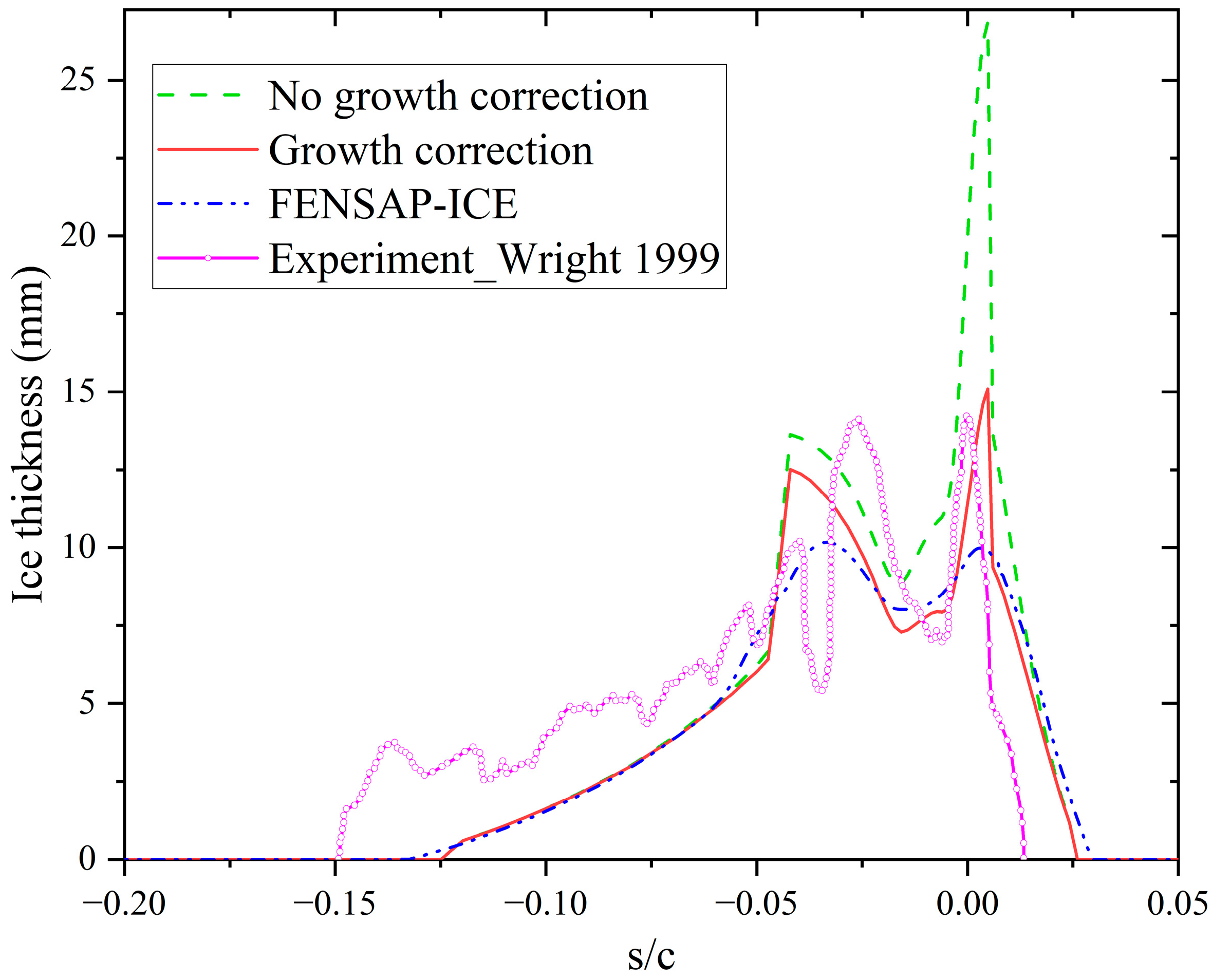 Aerospace 11 01010 g007