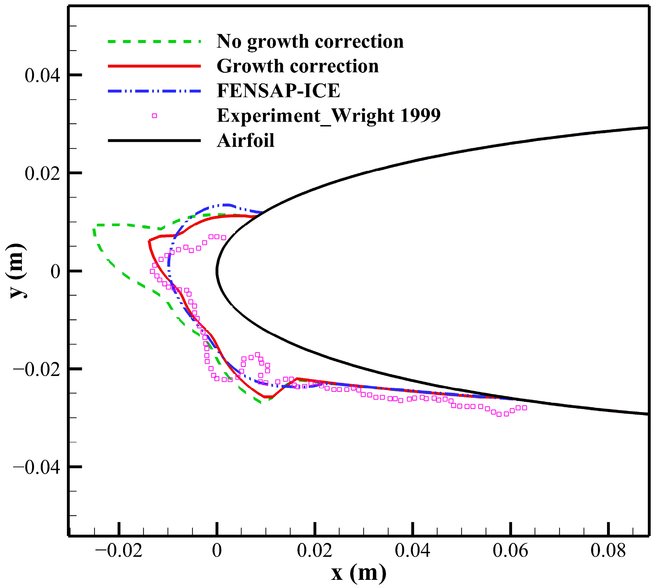 Aerospace 11 01010 g008