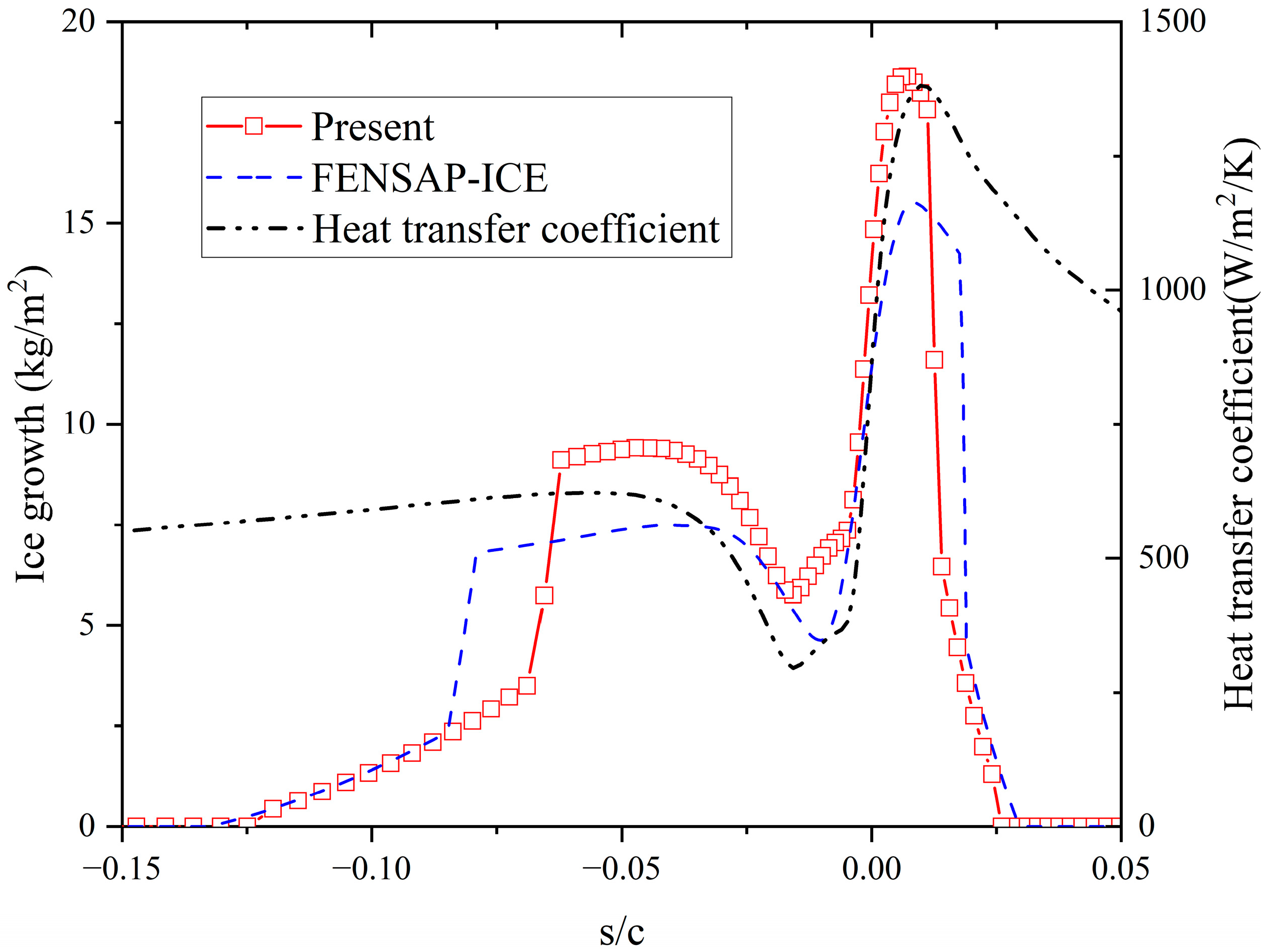 Aerospace 11 01010 g009