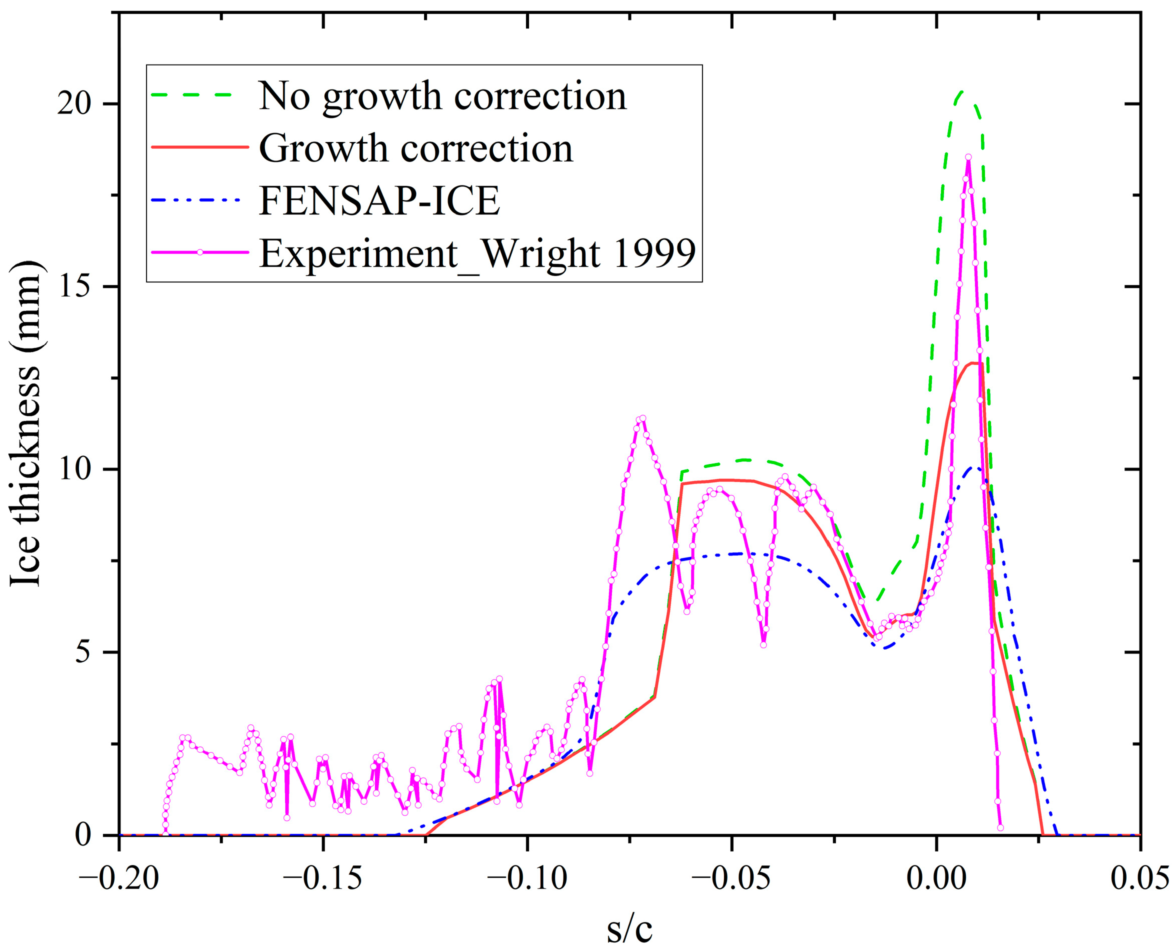 Aerospace 11 01010 g010