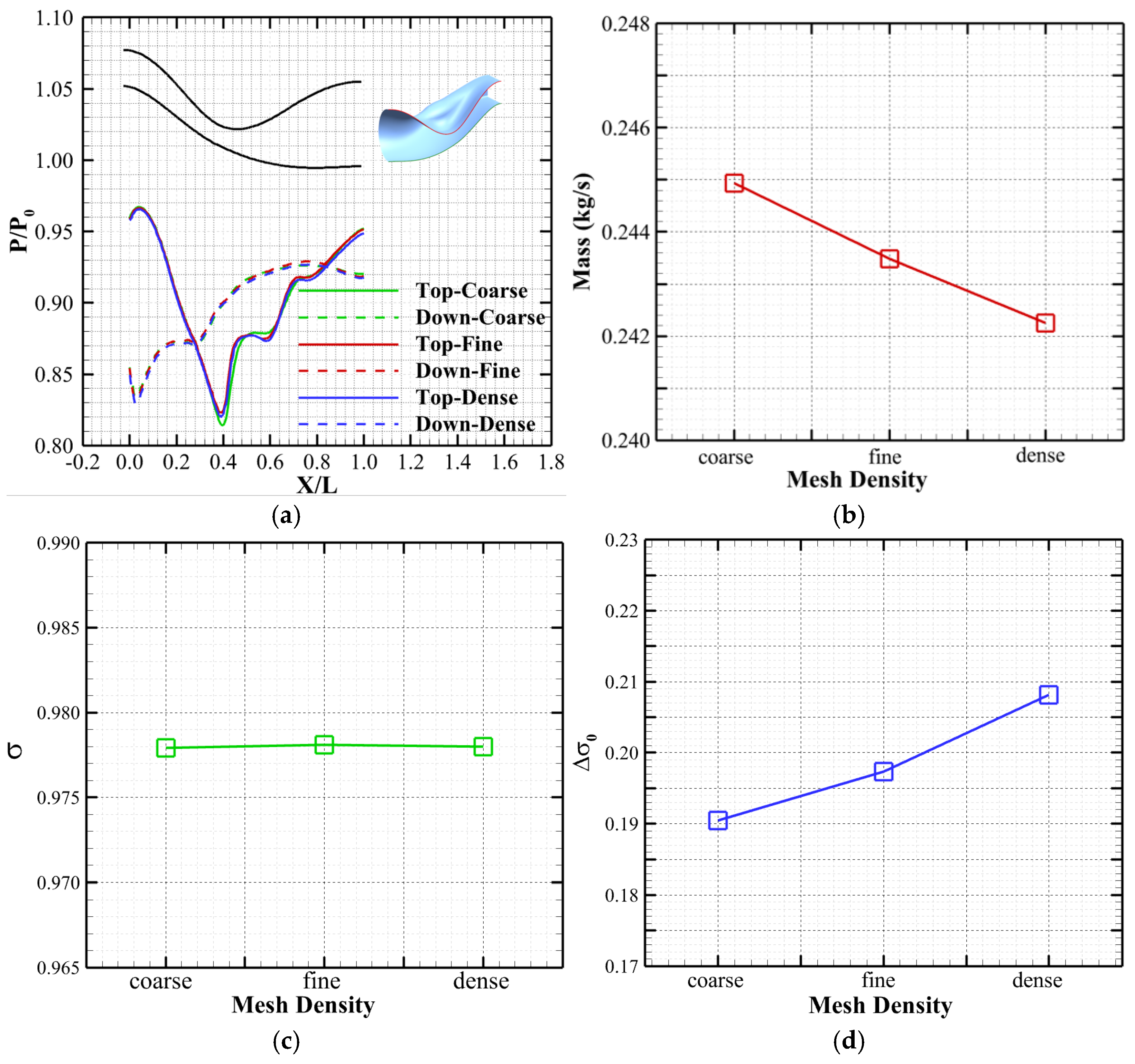 Aerospace 11 01011 g004